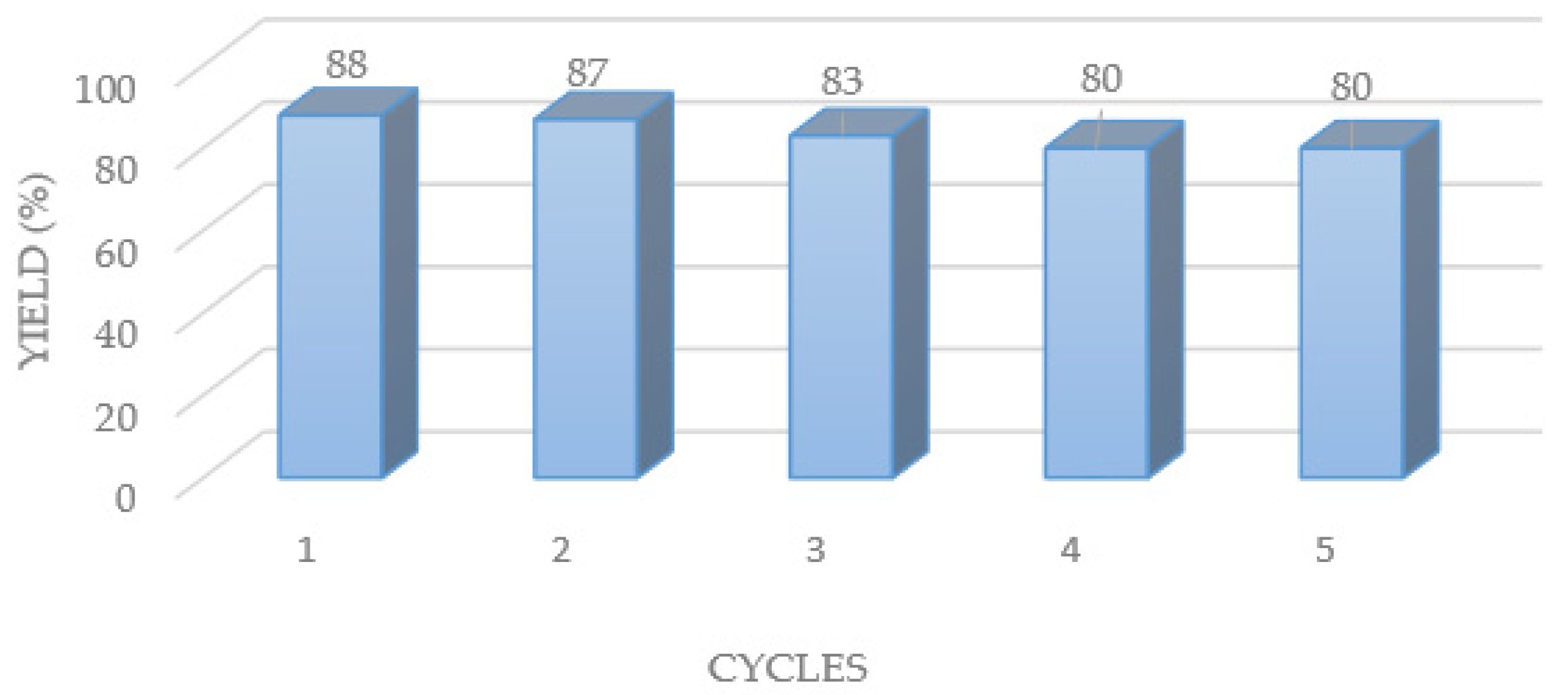 Chemproc 03 00070 g003 550