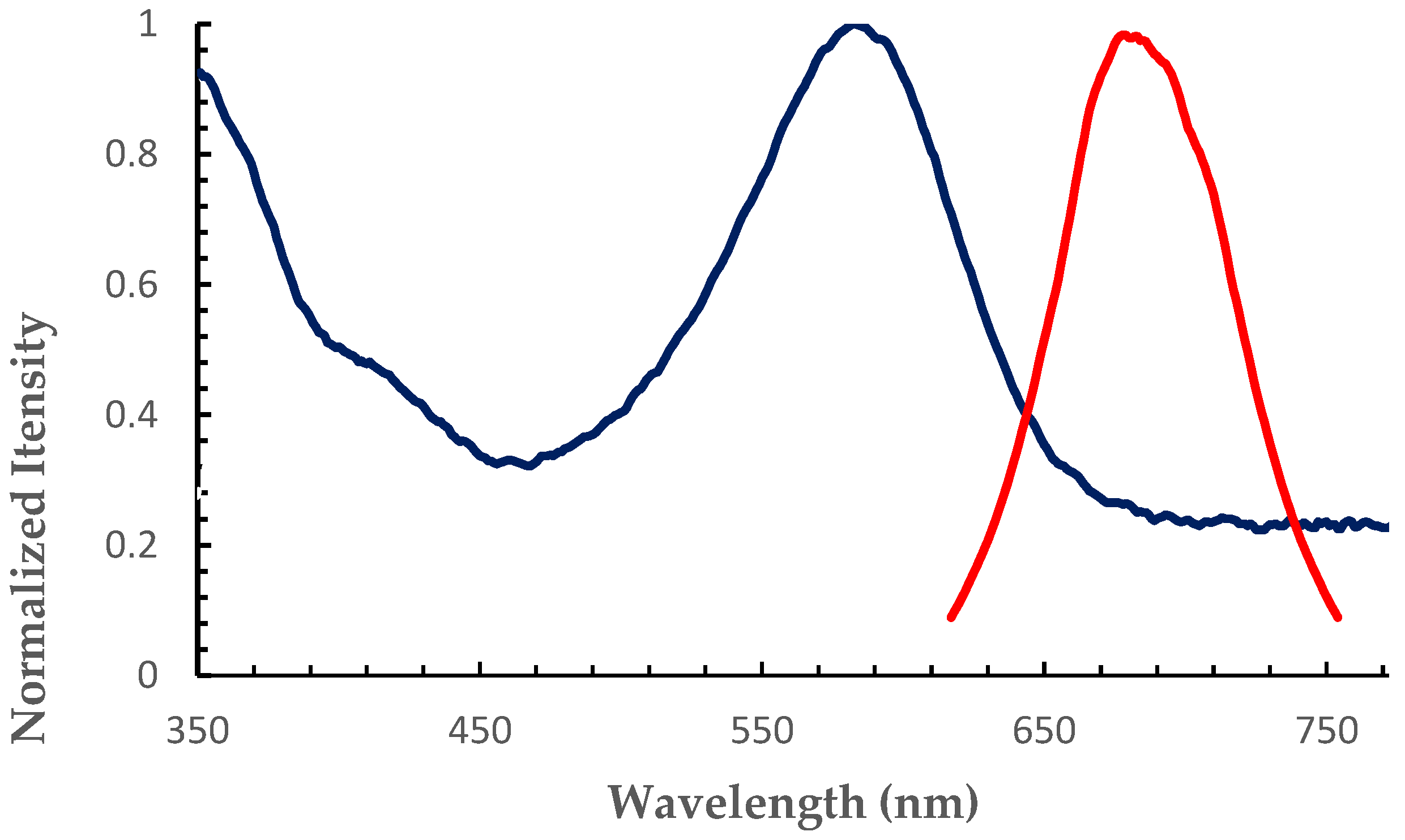 Chemproc 03 00072 g001