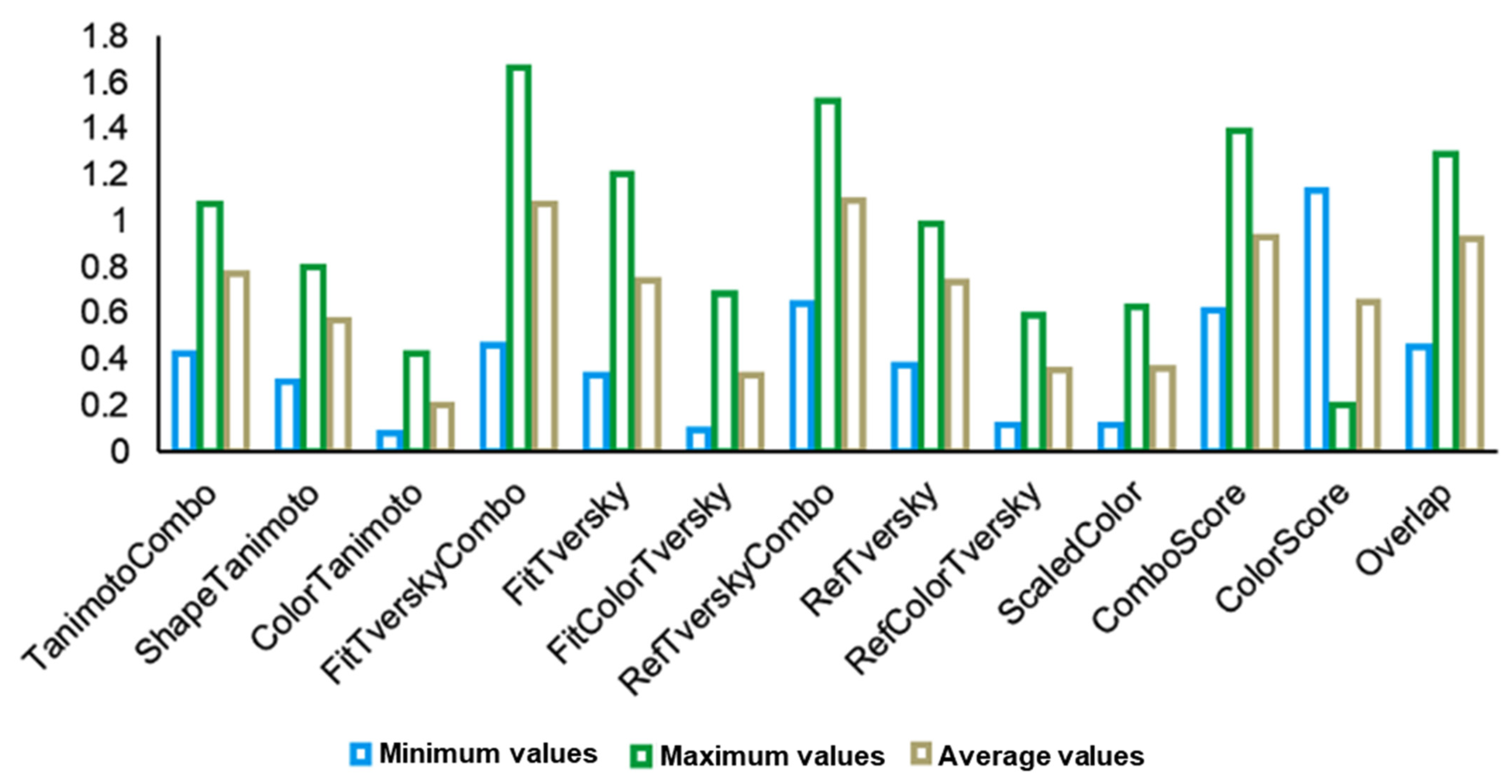Chemproc 03 00075 g003 550