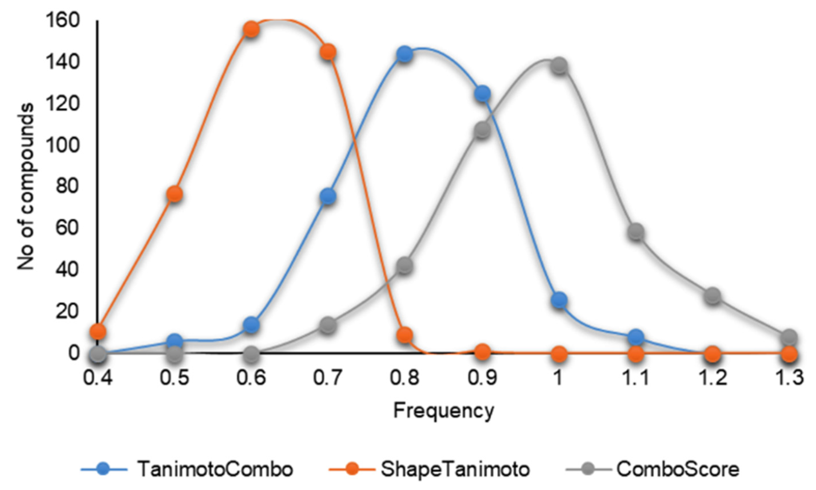 Chemproc 03 00075 g005 550