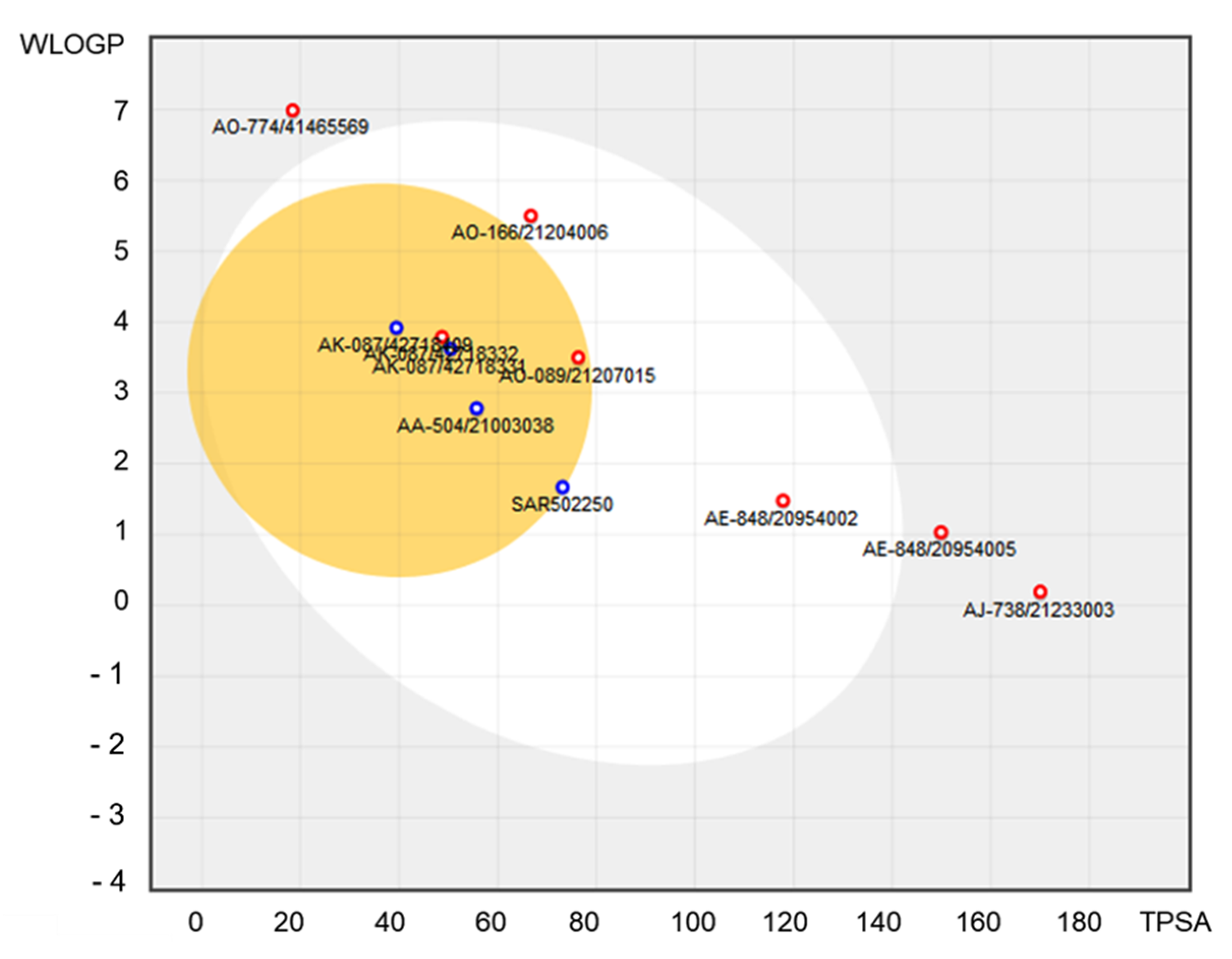 Chemproc 03 00075 g006 550