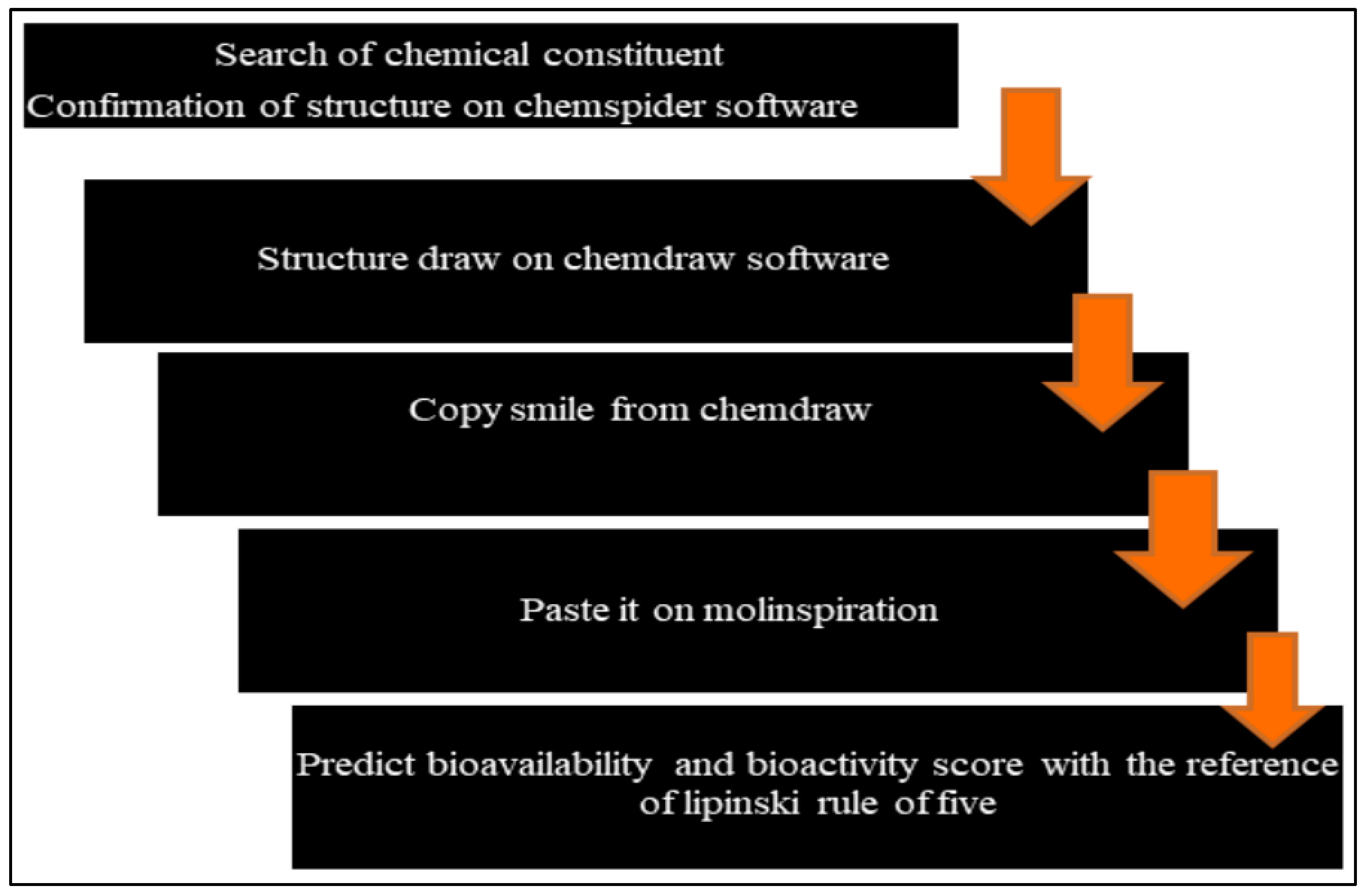 Chemproc 03 00077 g004 550