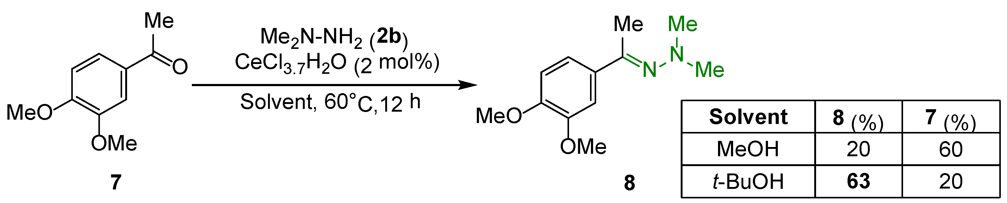 Chemproc 03 00082 sch002 550