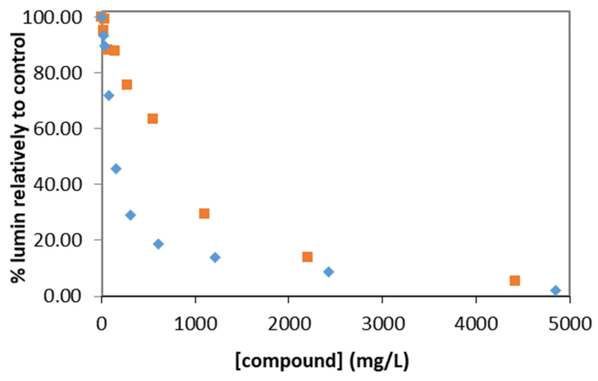 Chemproc 03 00084 g001