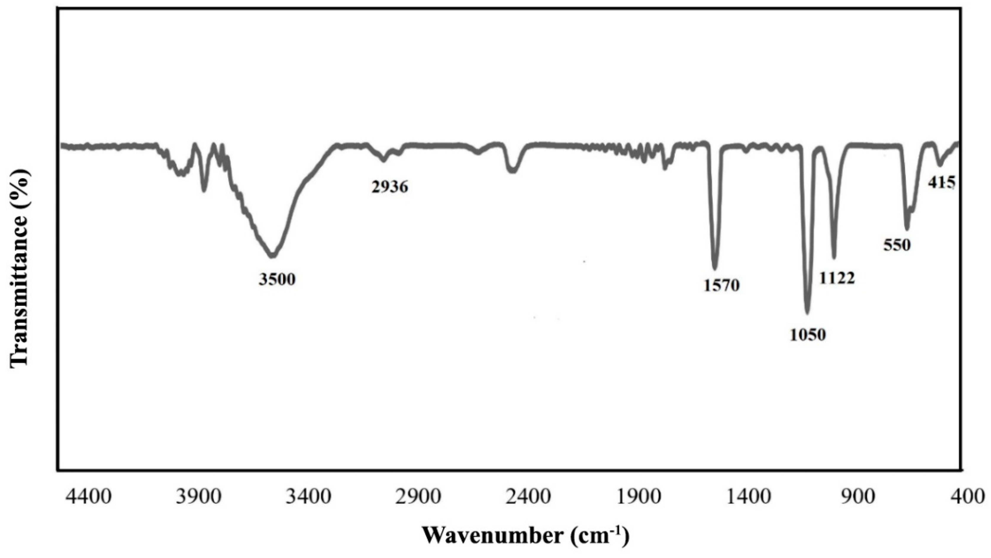 Chemproc 03 00089 g003 550
