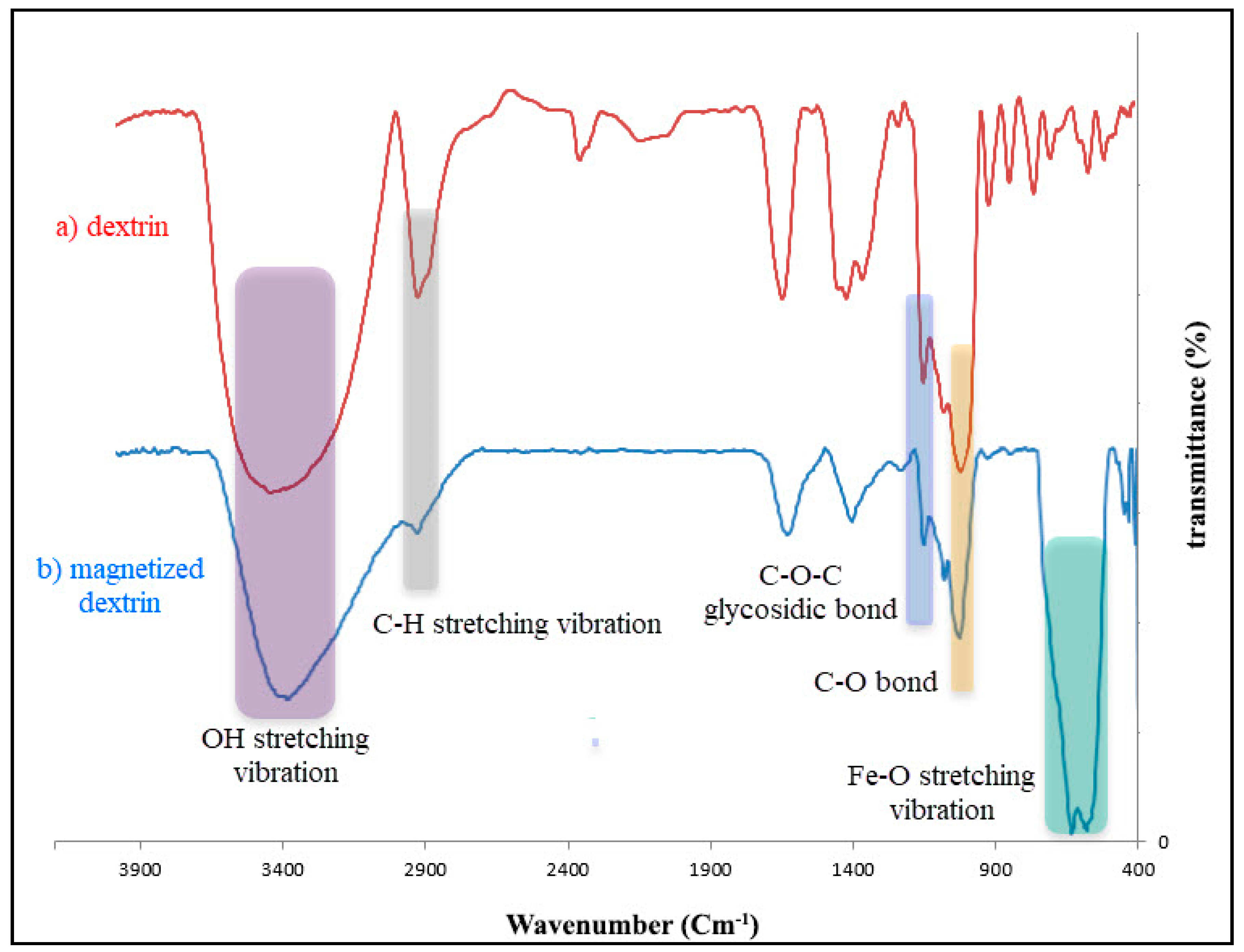 Chemproc 03 00101 g003