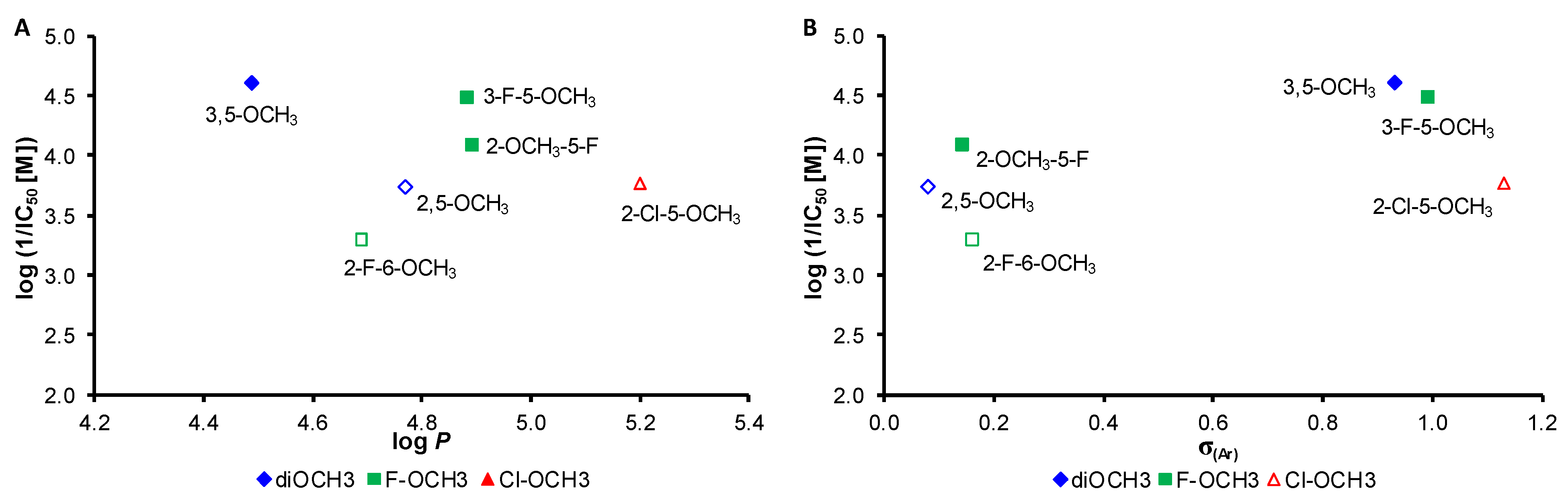 Chemproc 03 00105 g001