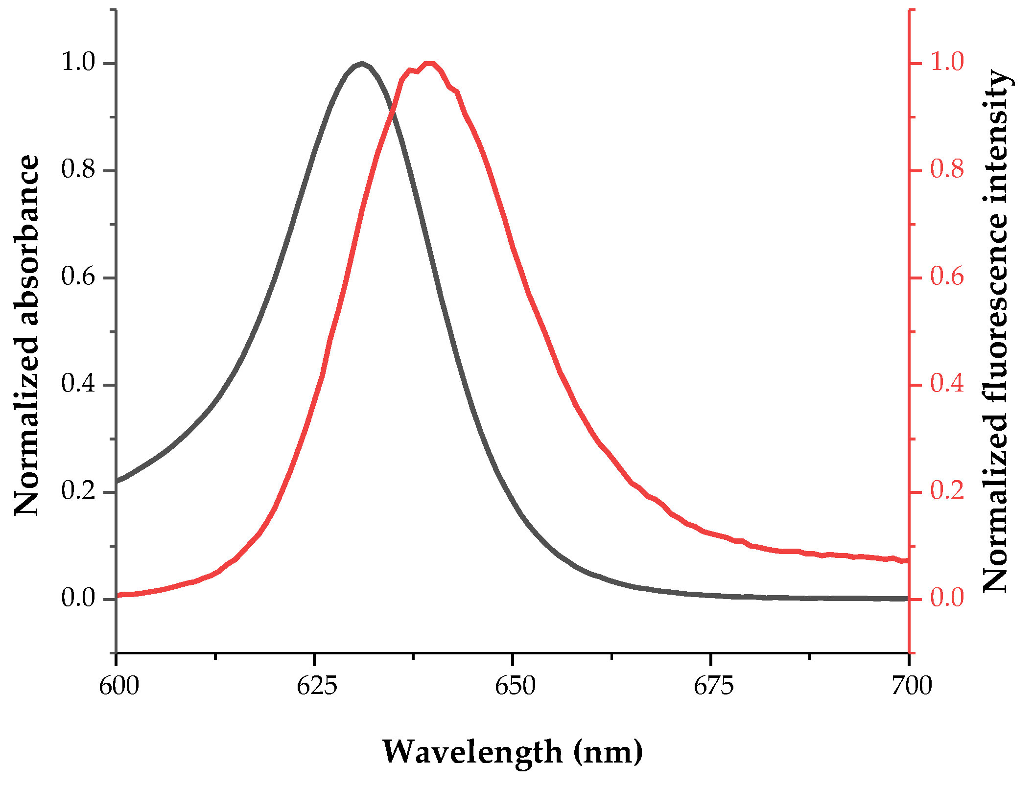 Chemproc 03 00106 g002 550