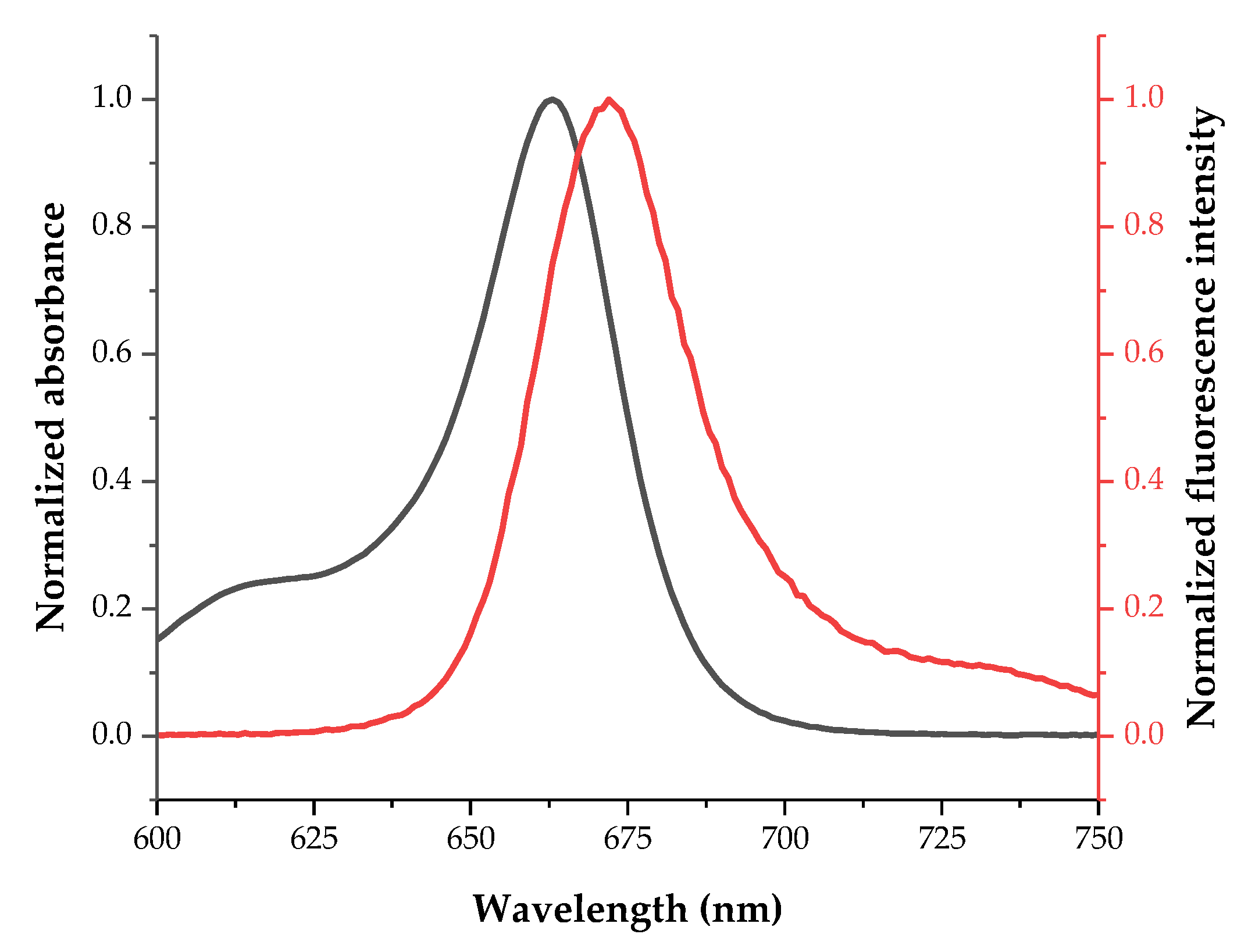 Chemproc 03 00106 g003 550