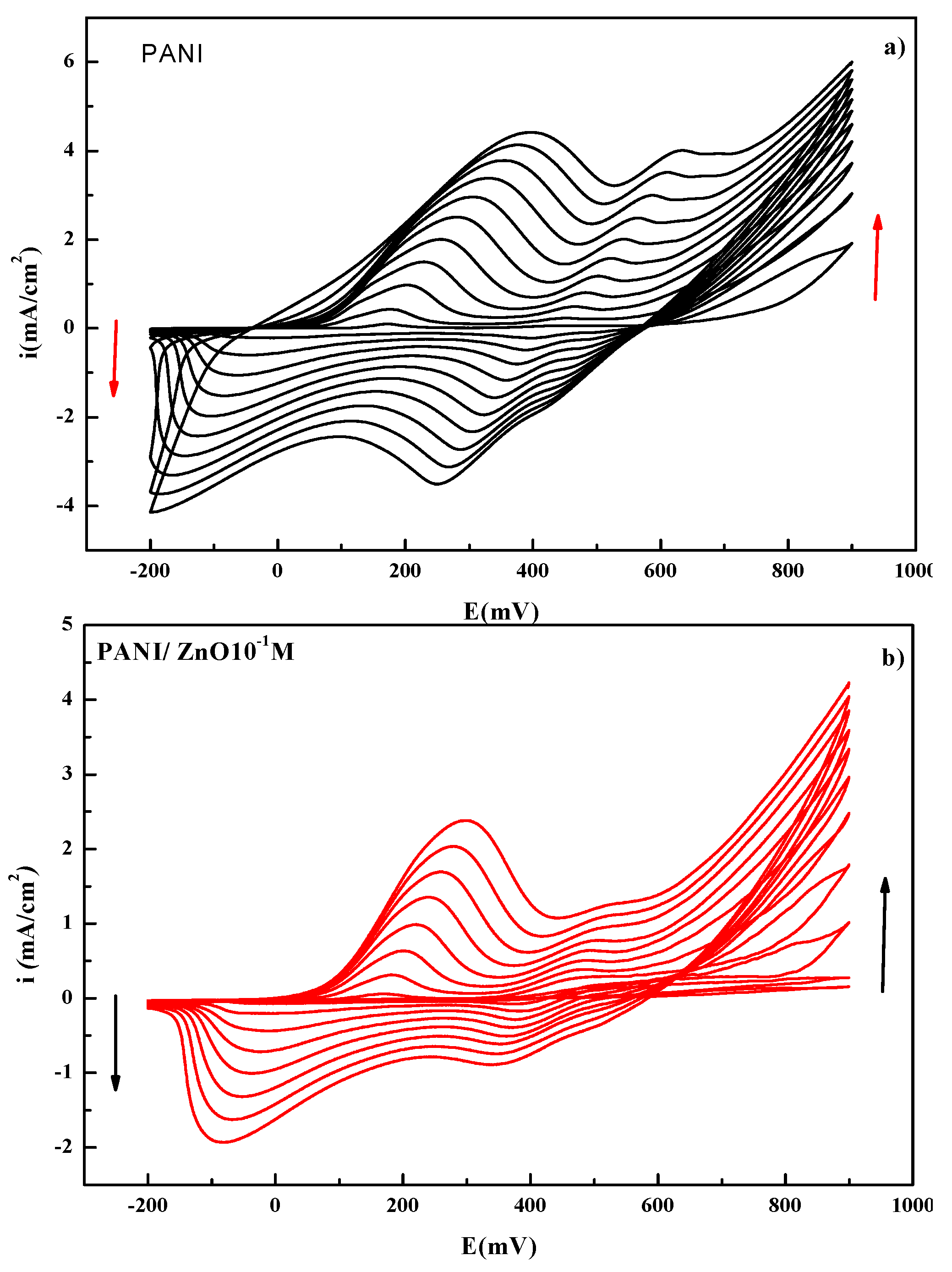 Chemproc 03 00110 g001 550