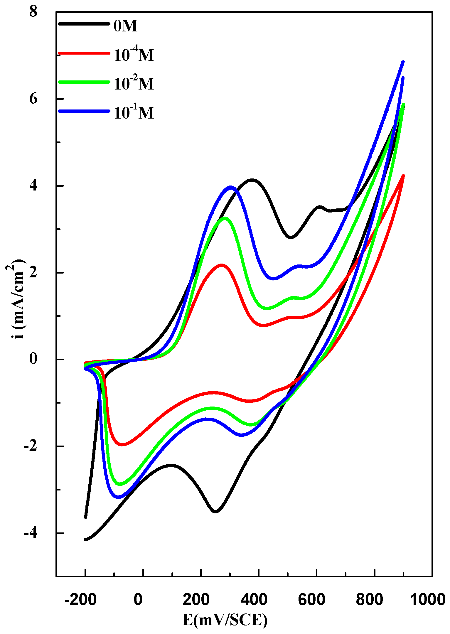 Chemproc 03 00110 g002 550