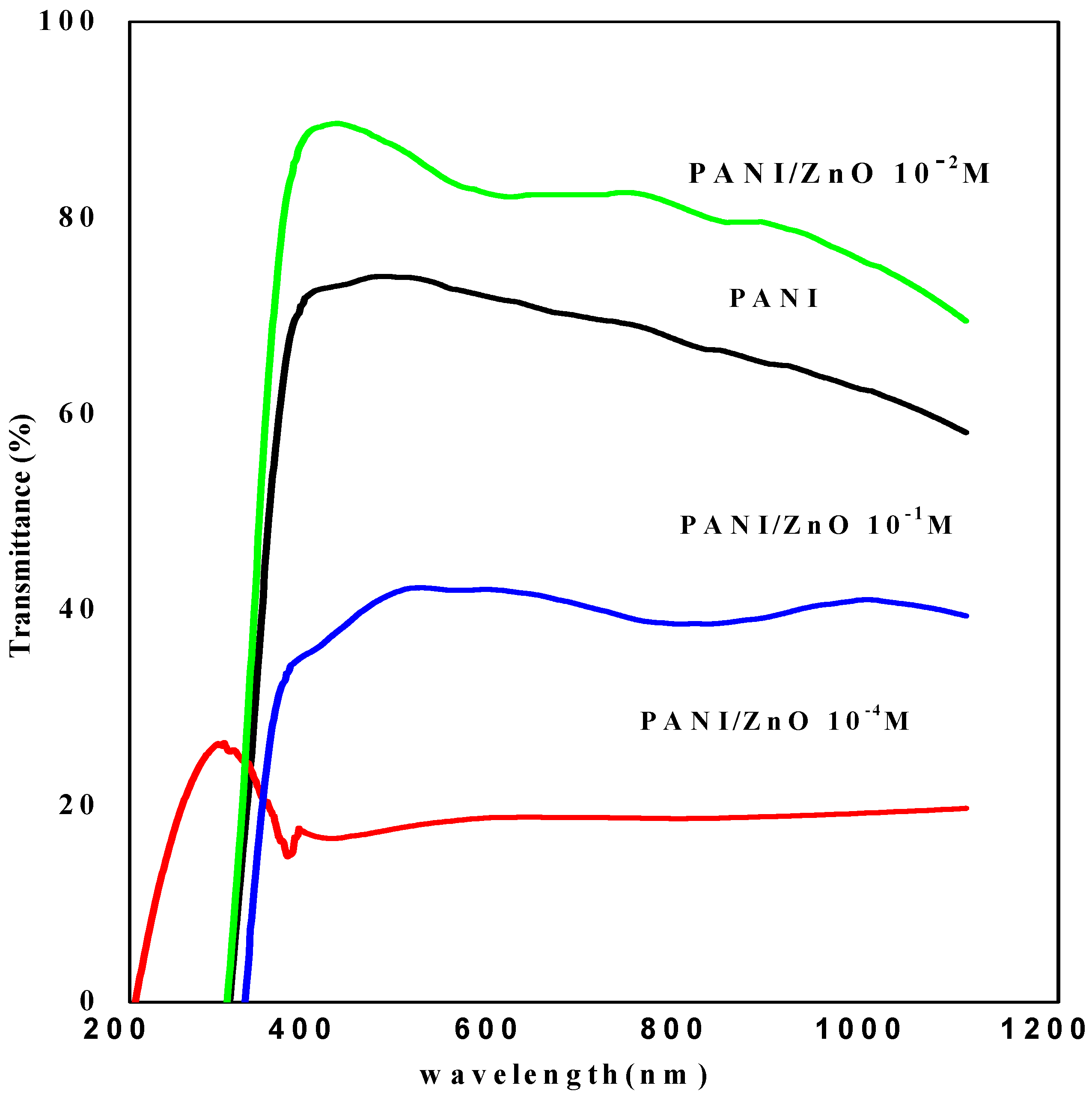 Chemproc 03 00110 g006 550