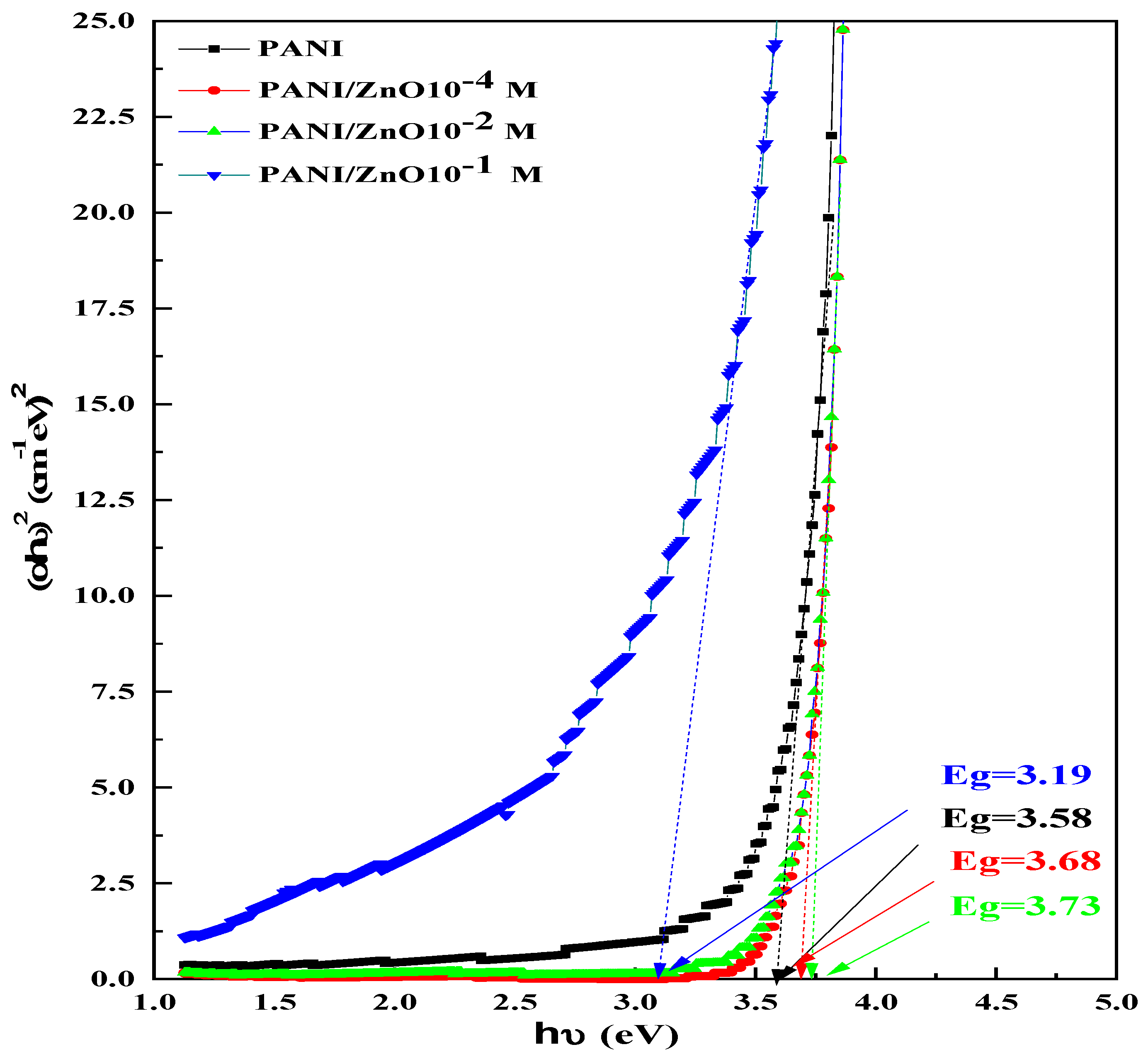 Chemproc 03 00110 g007 550