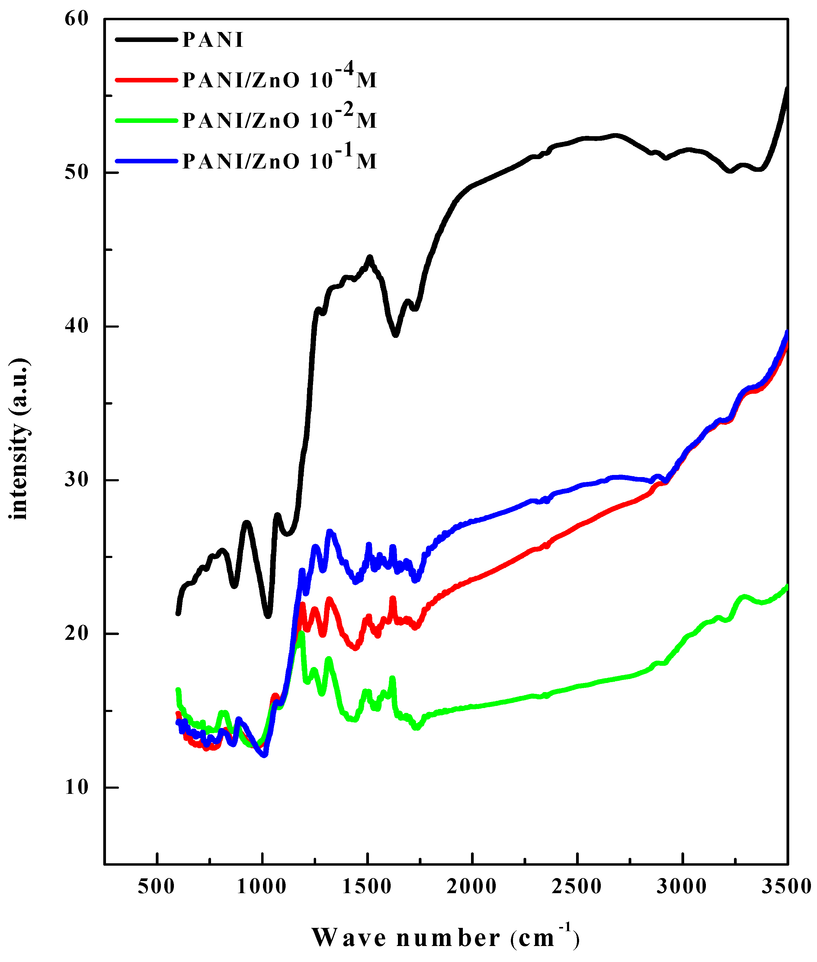 Chemproc 03 00110 g008 550