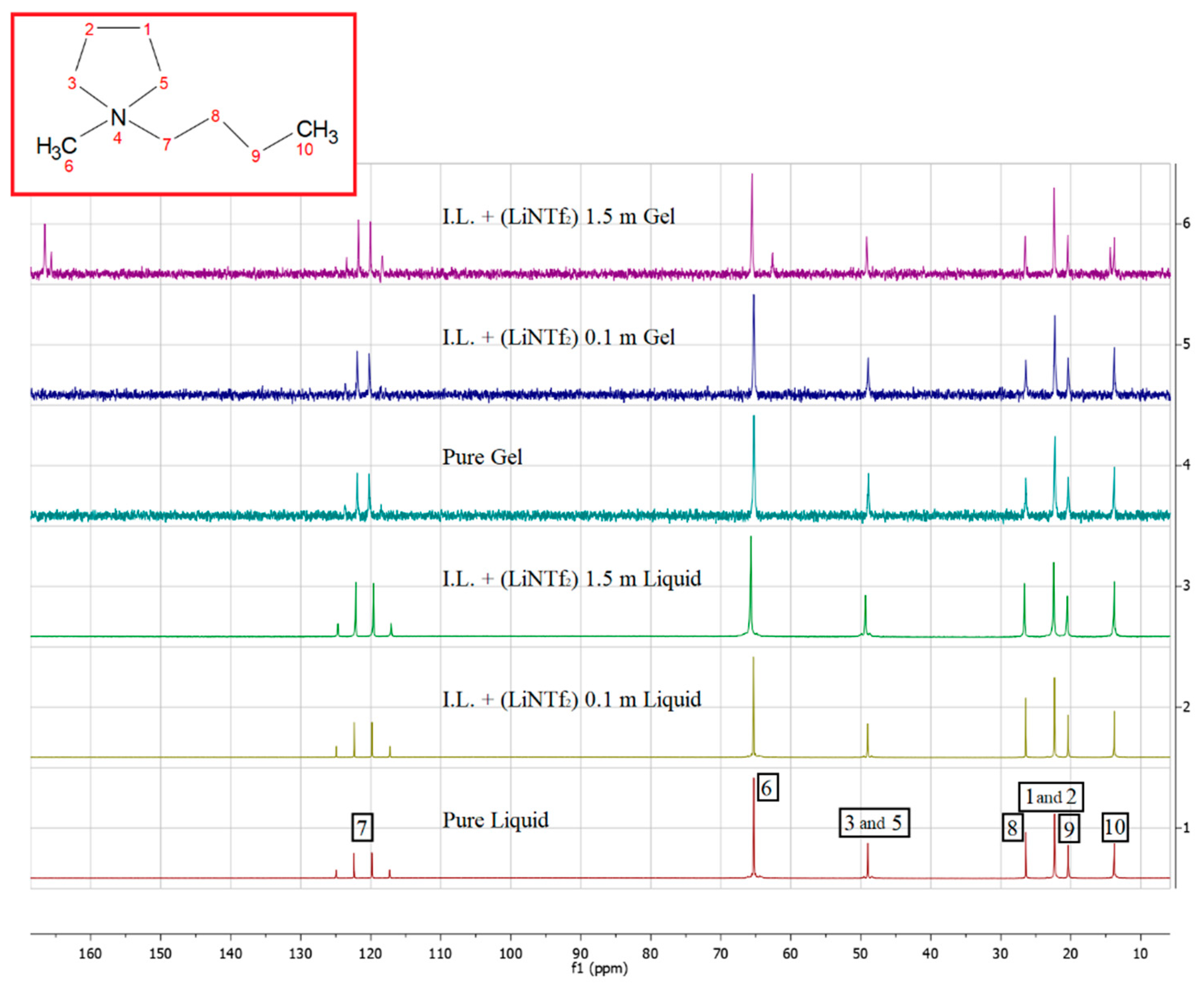 Chemproc 03 00115 g002 550