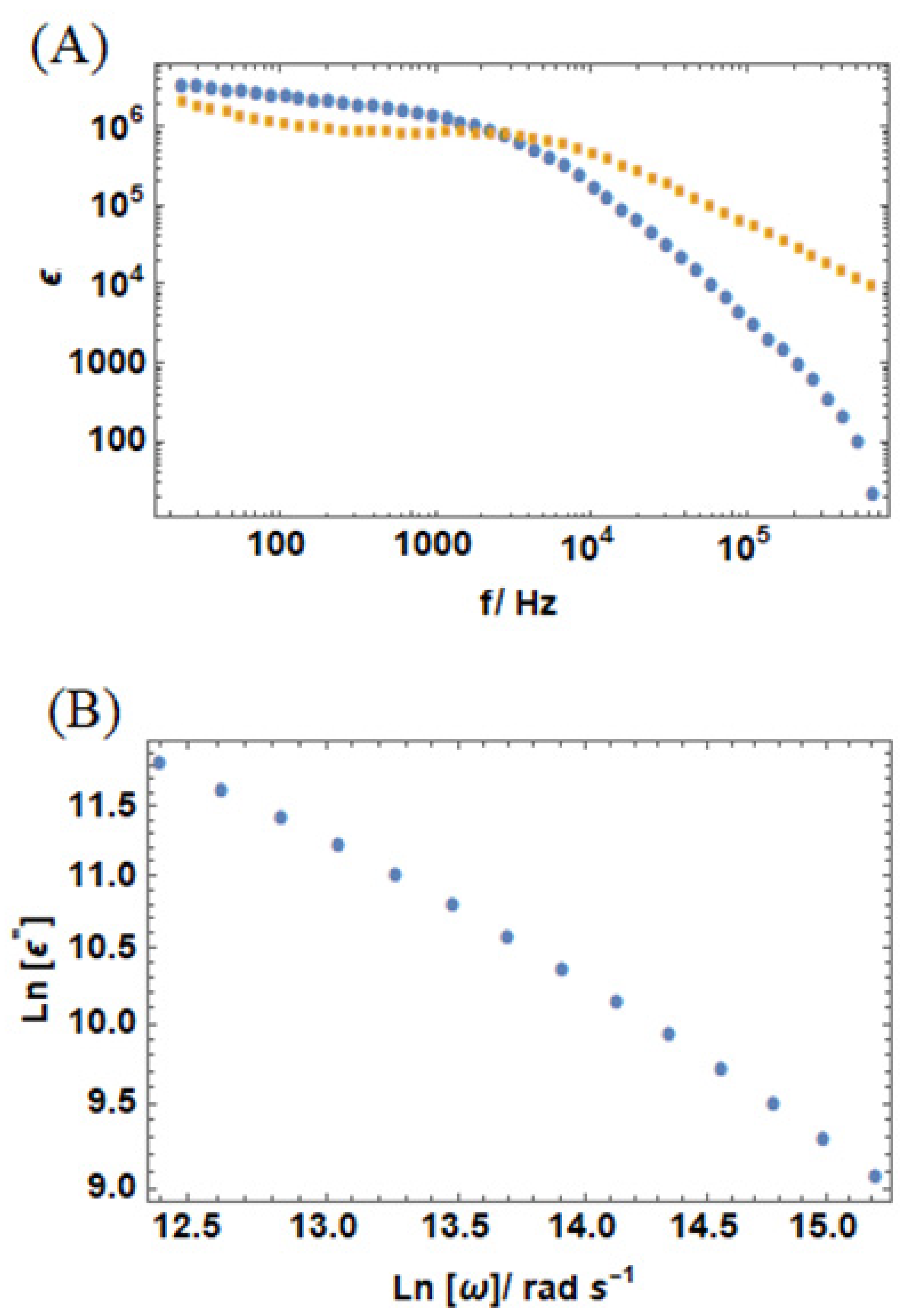 Chemproc 03 00119 g002 550