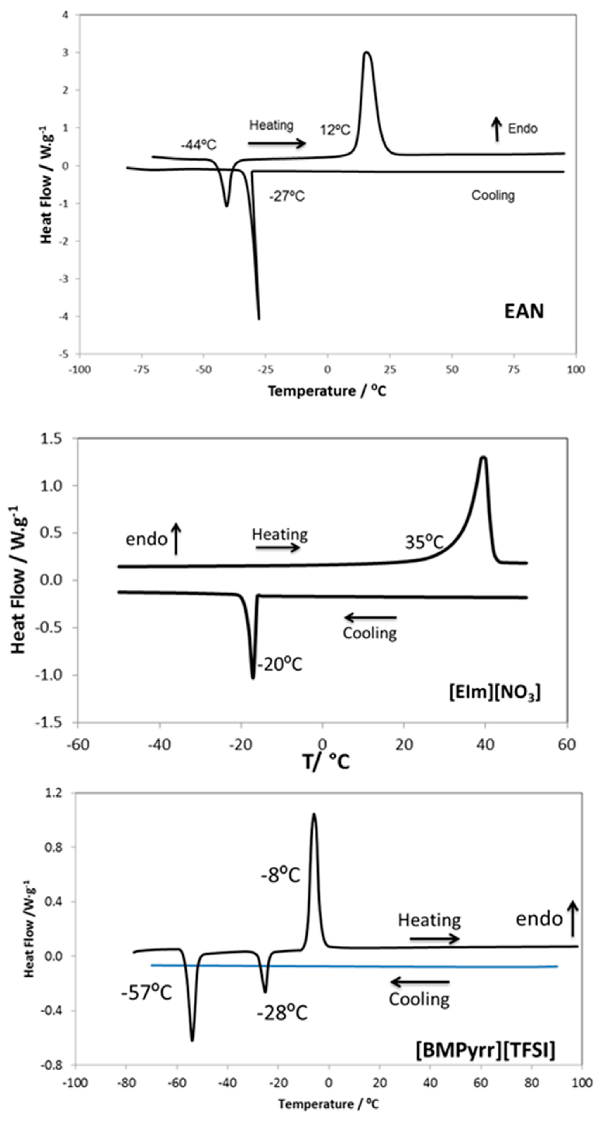 Chemproc 03 00131 g001