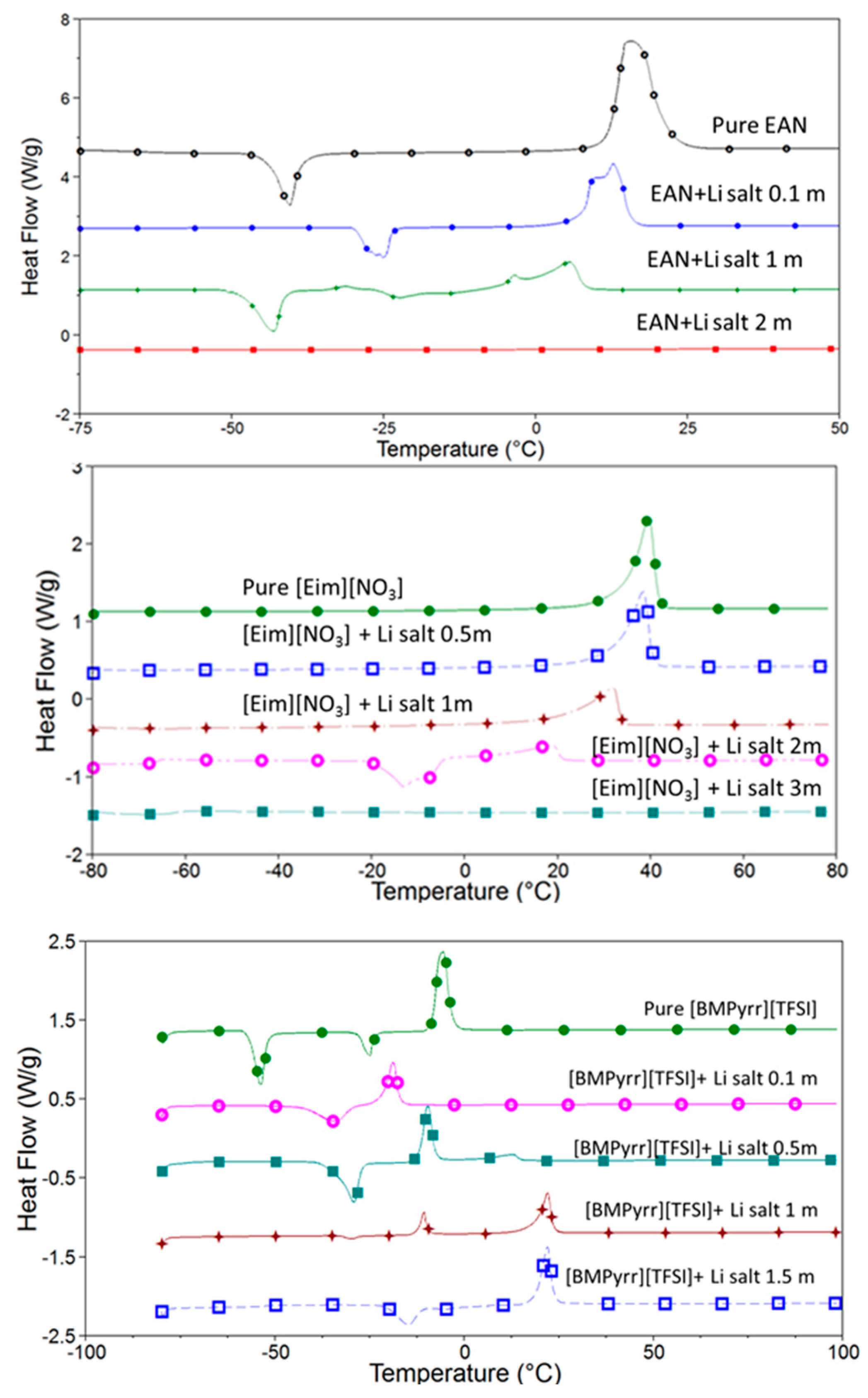 Chemproc 03 00131 g002