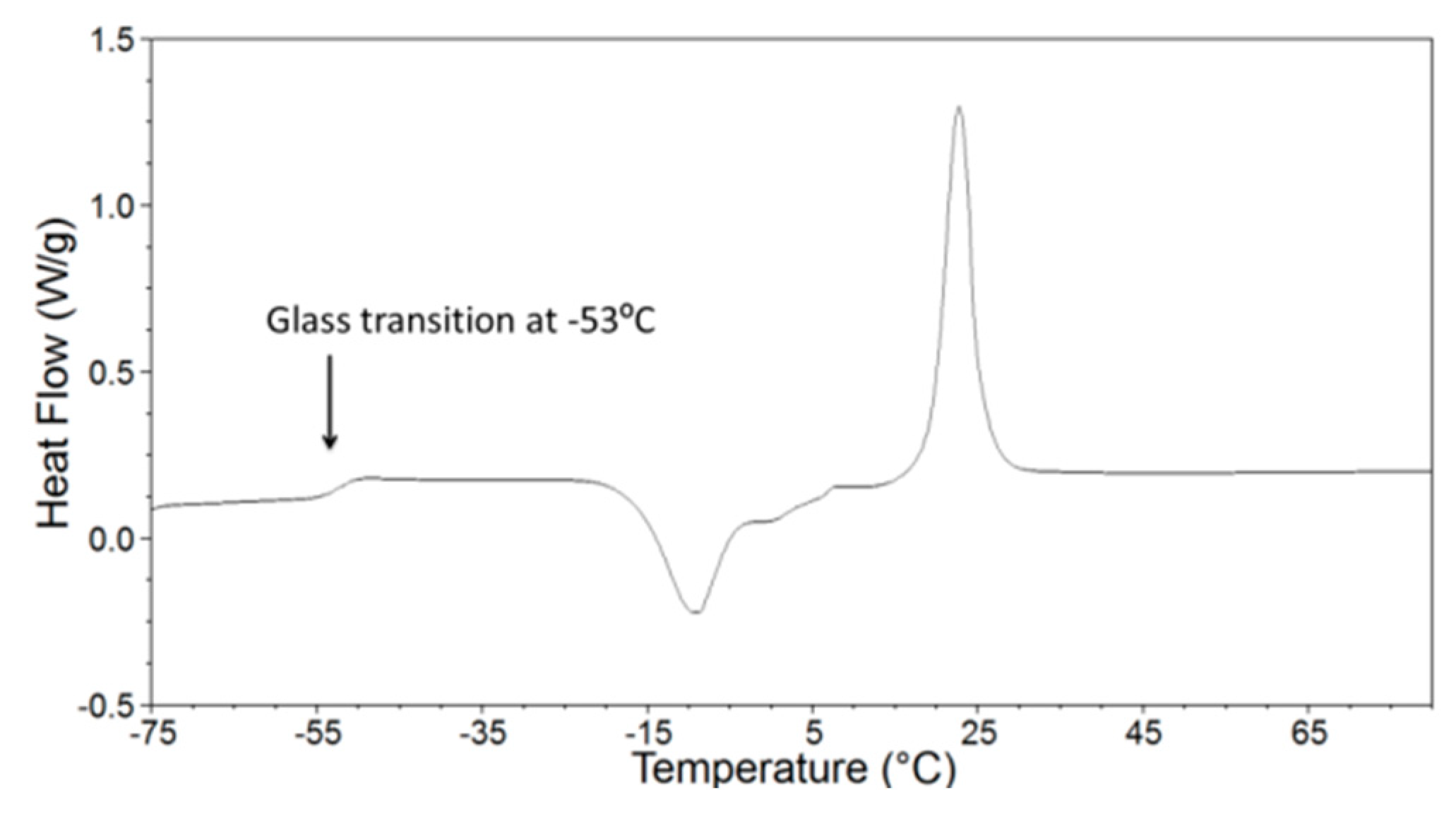 Chemproc 03 00131 g003