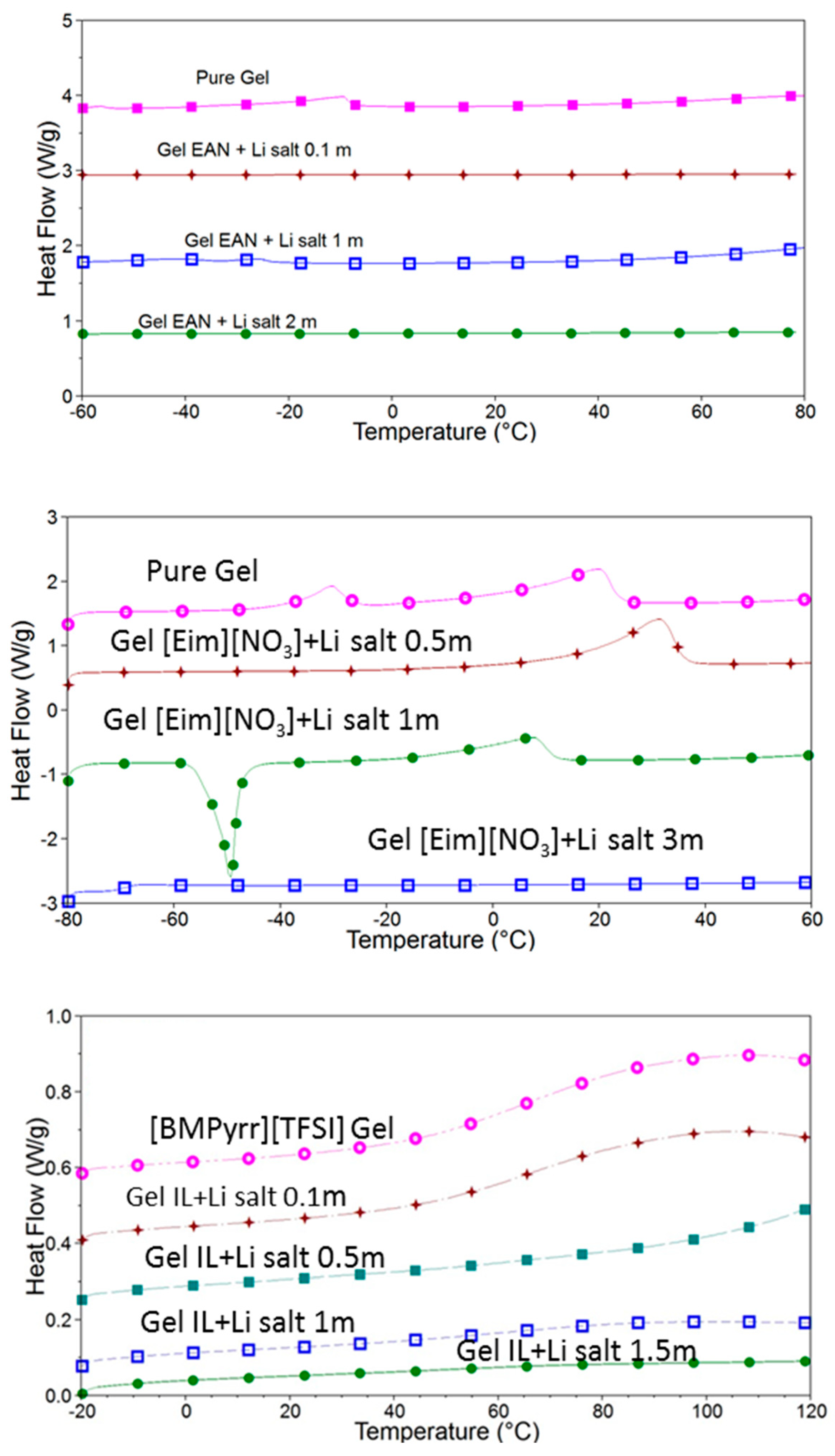 Chemproc 03 00131 g004