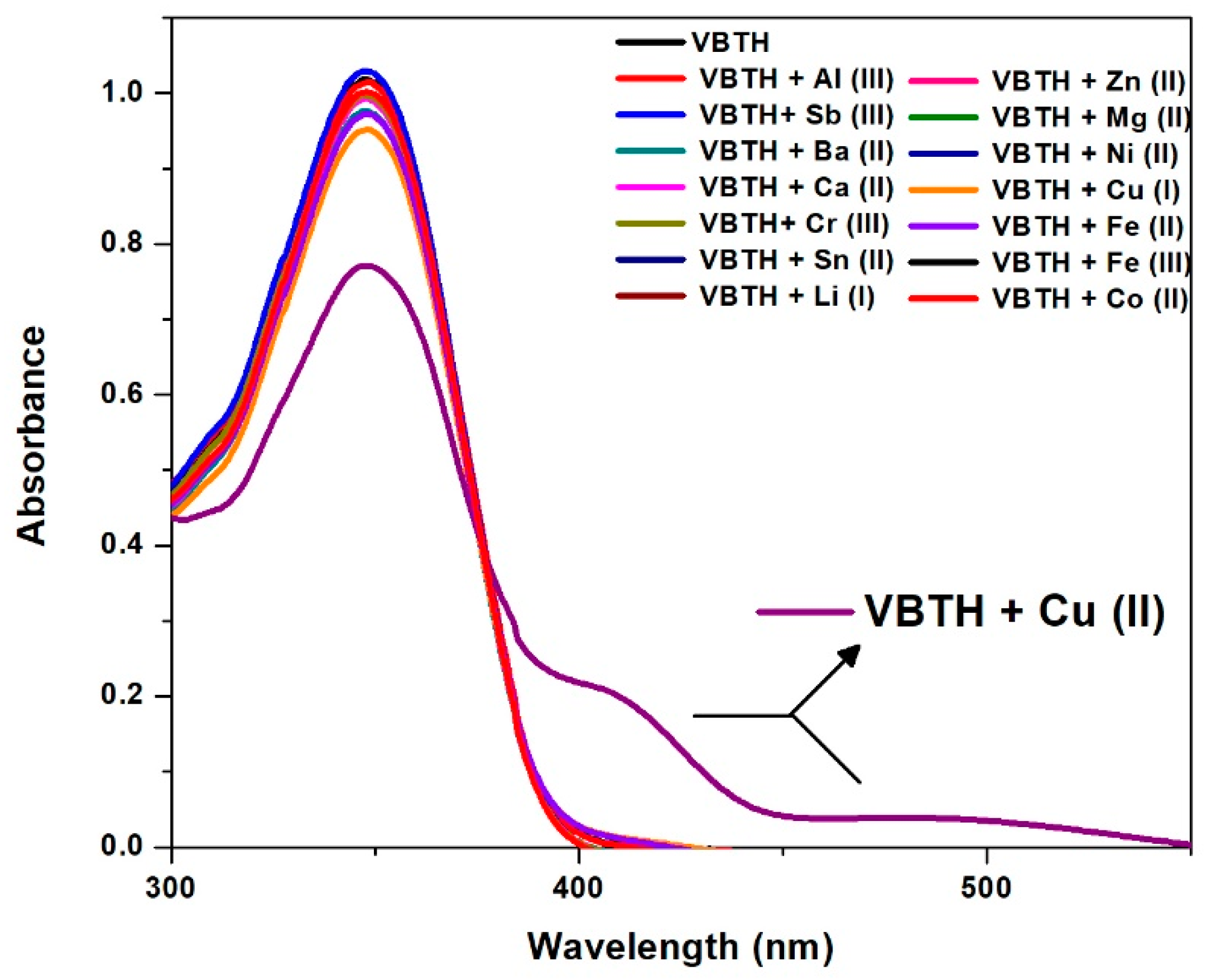 Chemproc 03 00134 g002