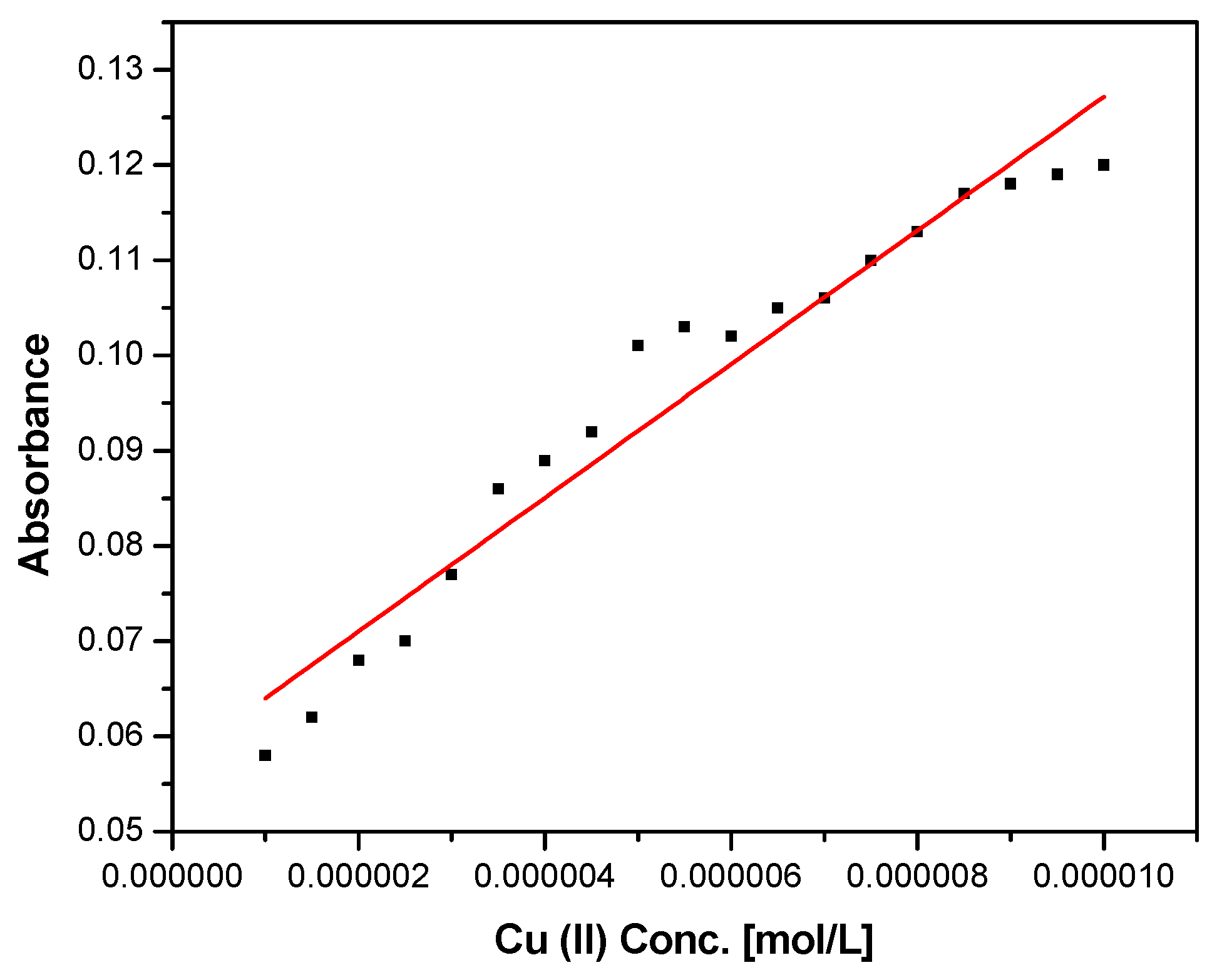 Chemproc 03 00134 g004