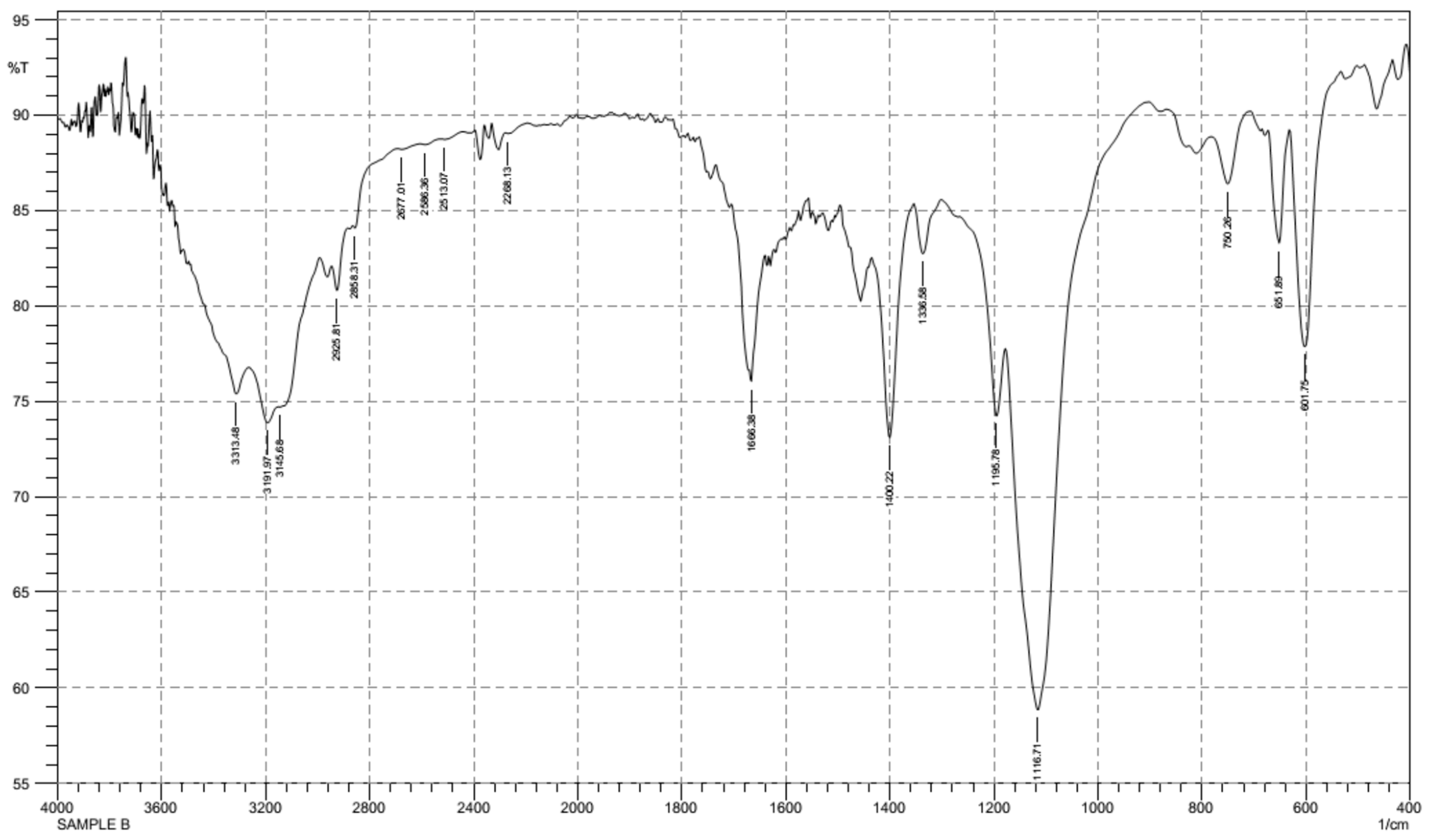 Chemproc 03 00137 g002