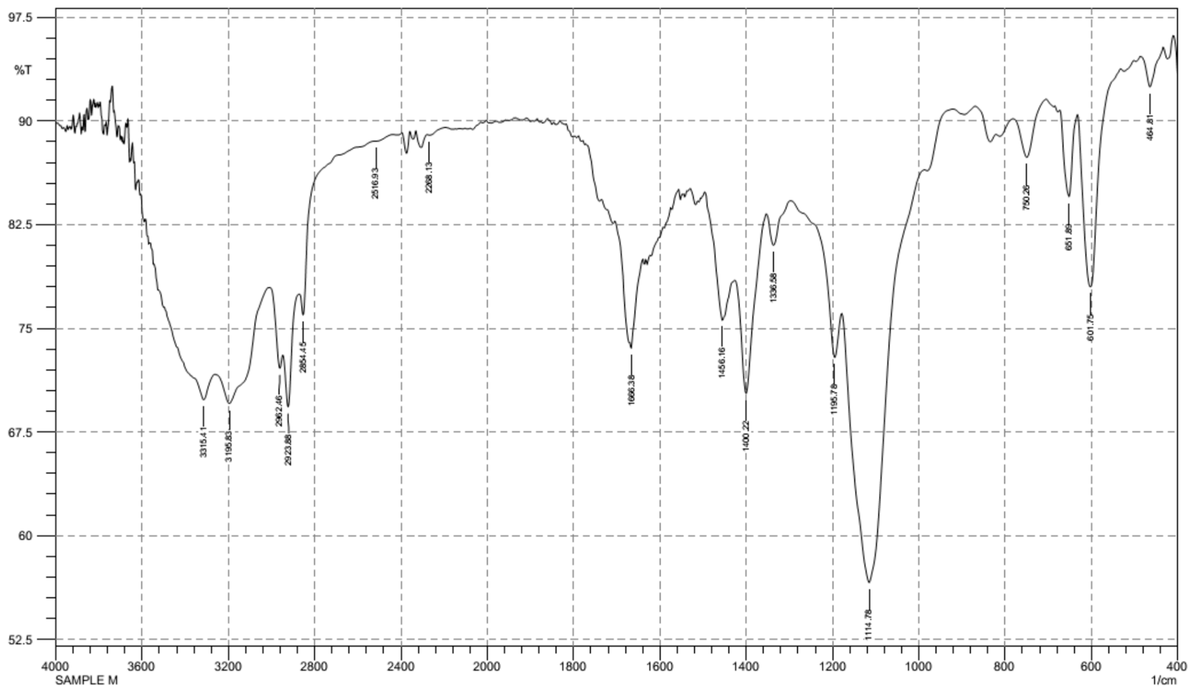 Chemproc 03 00137 g003