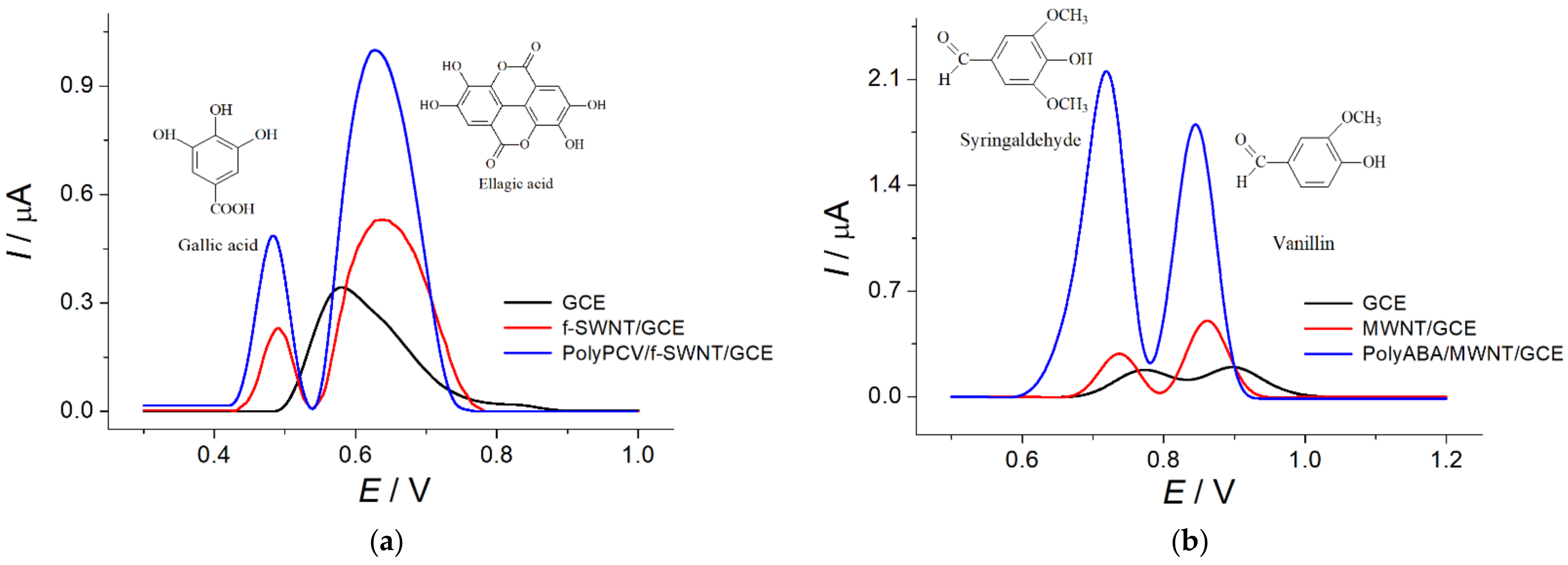 Chemproc 05 00001 g001