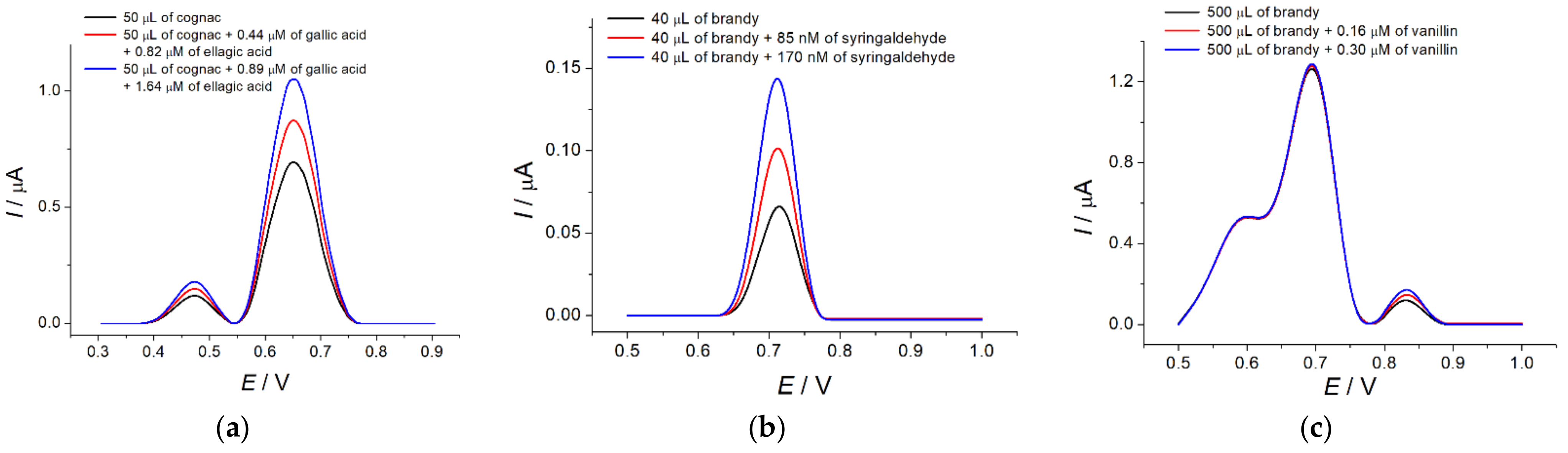 Chemproc 05 00001 g003