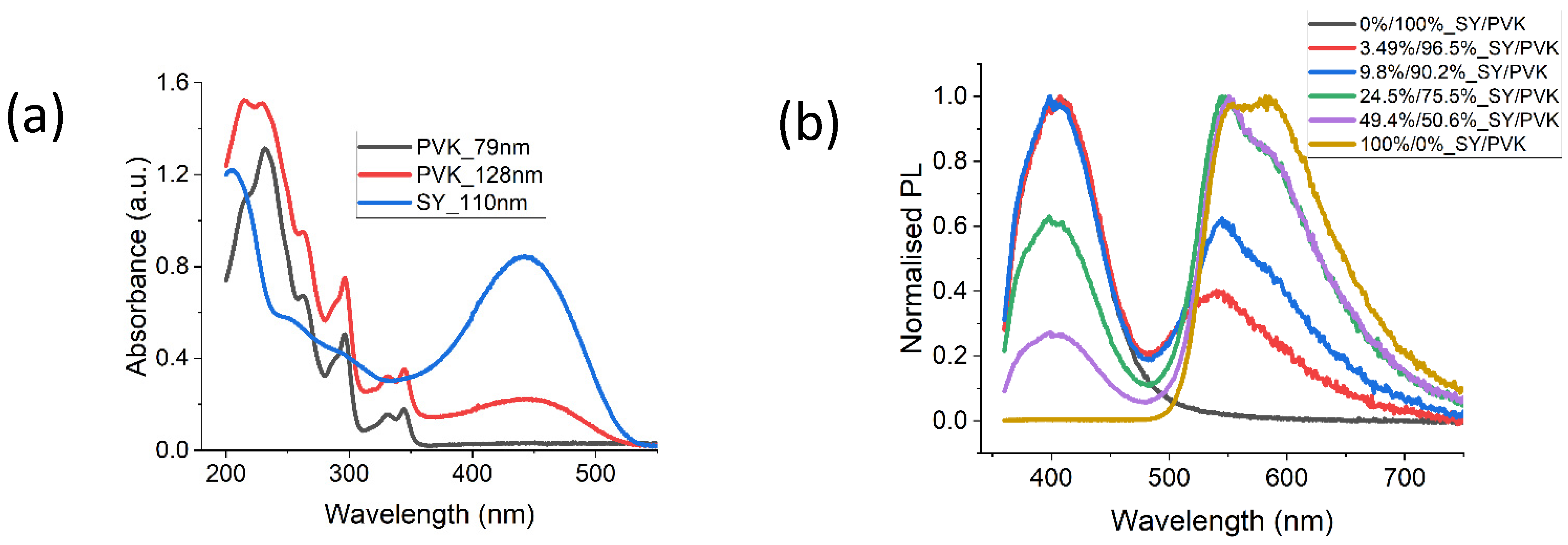 Chemproc 05 00011 g002 550