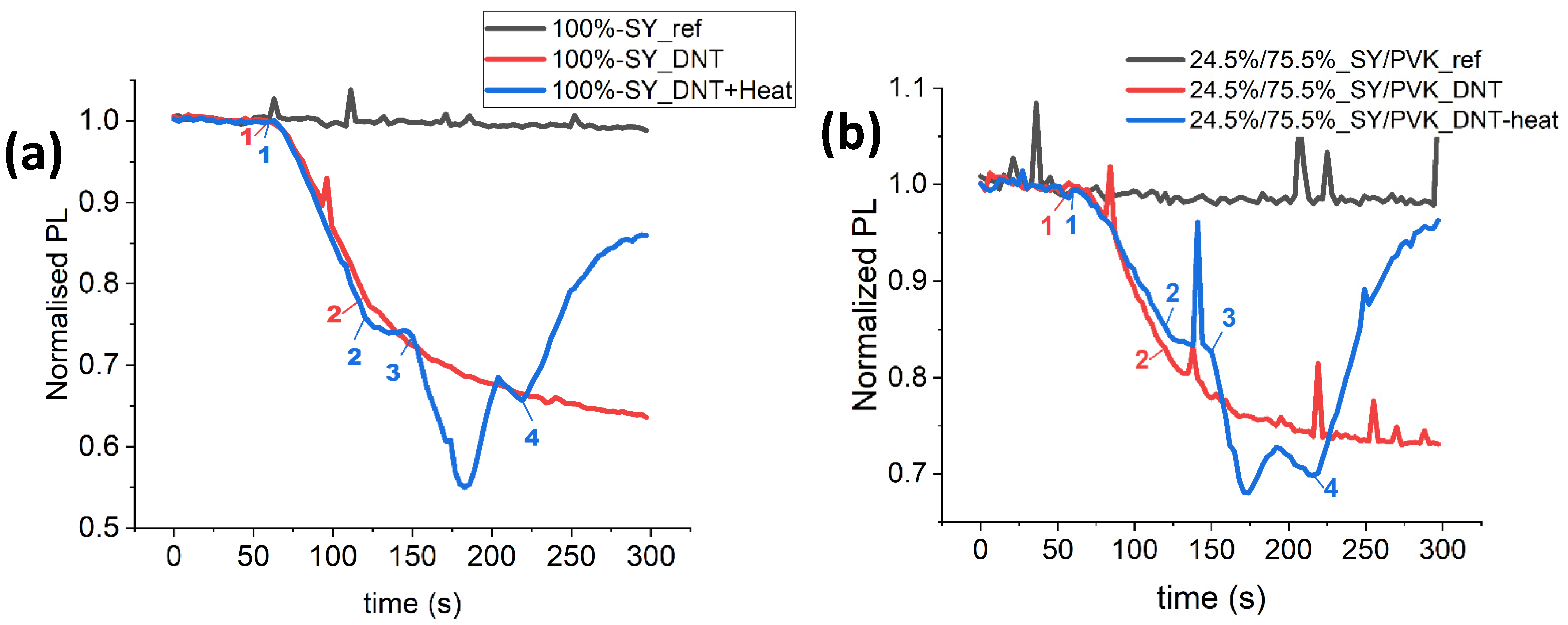 Chemproc 05 00011 g003 550