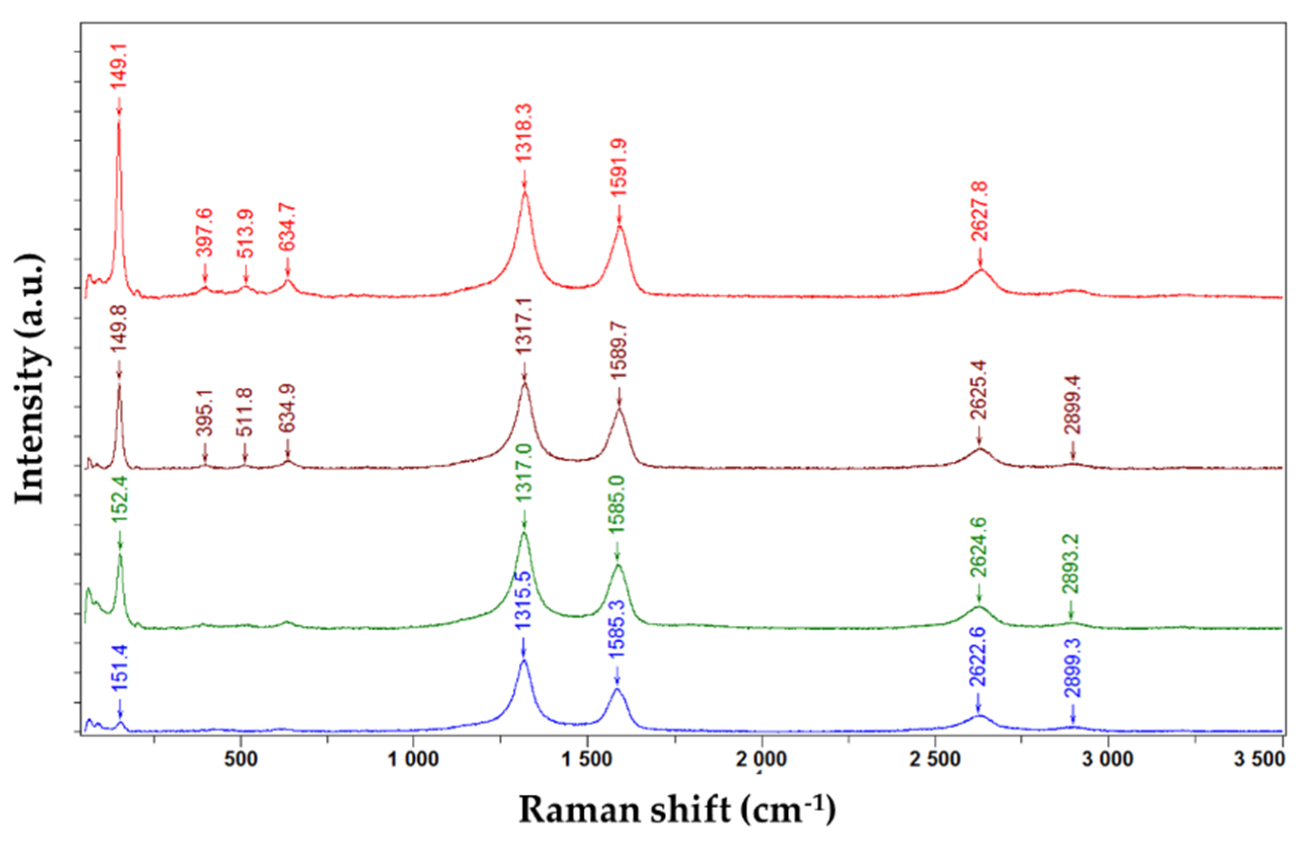 Chemproc 05 00012 g004