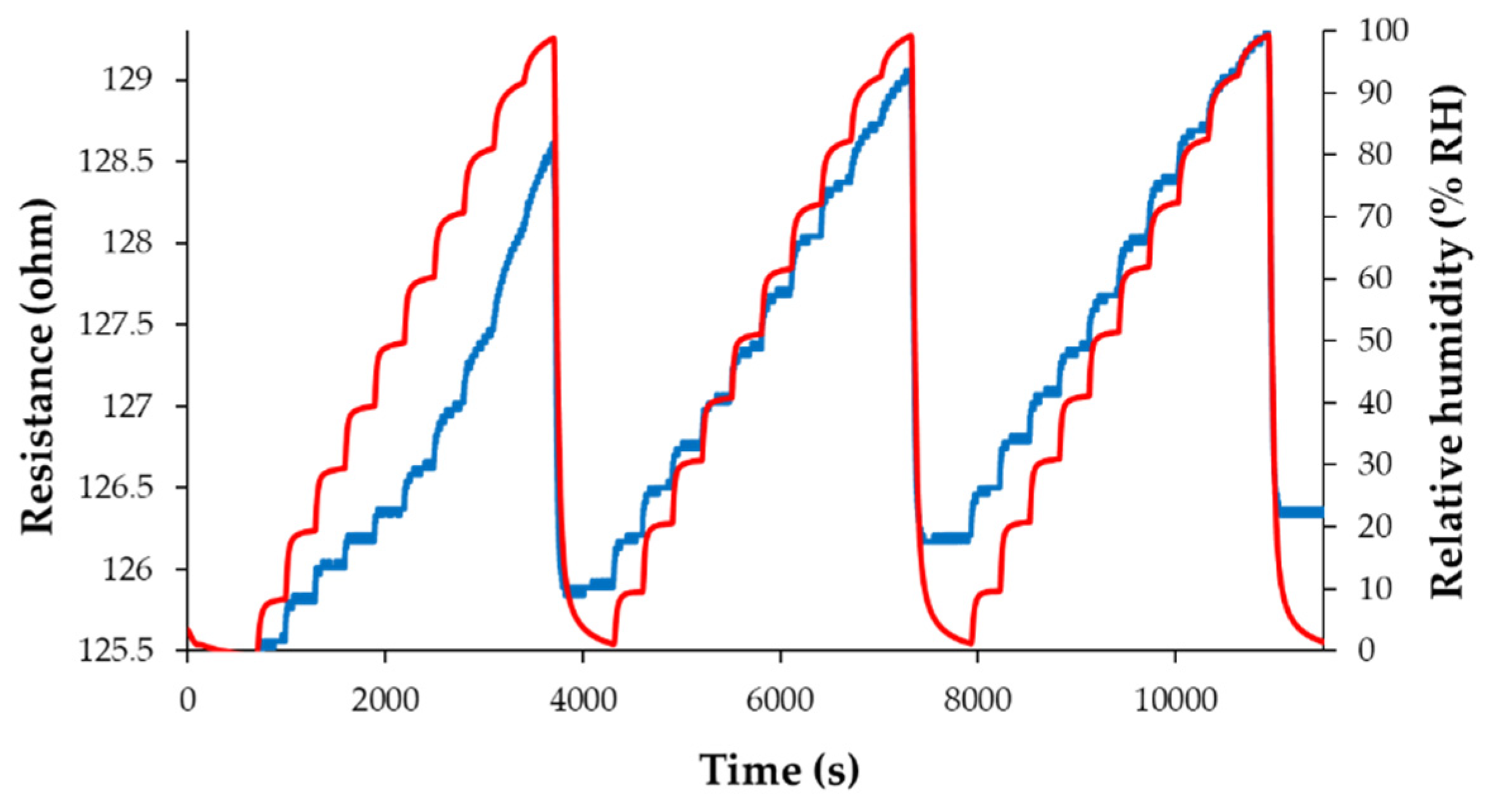 Chemproc 05 00012 g006