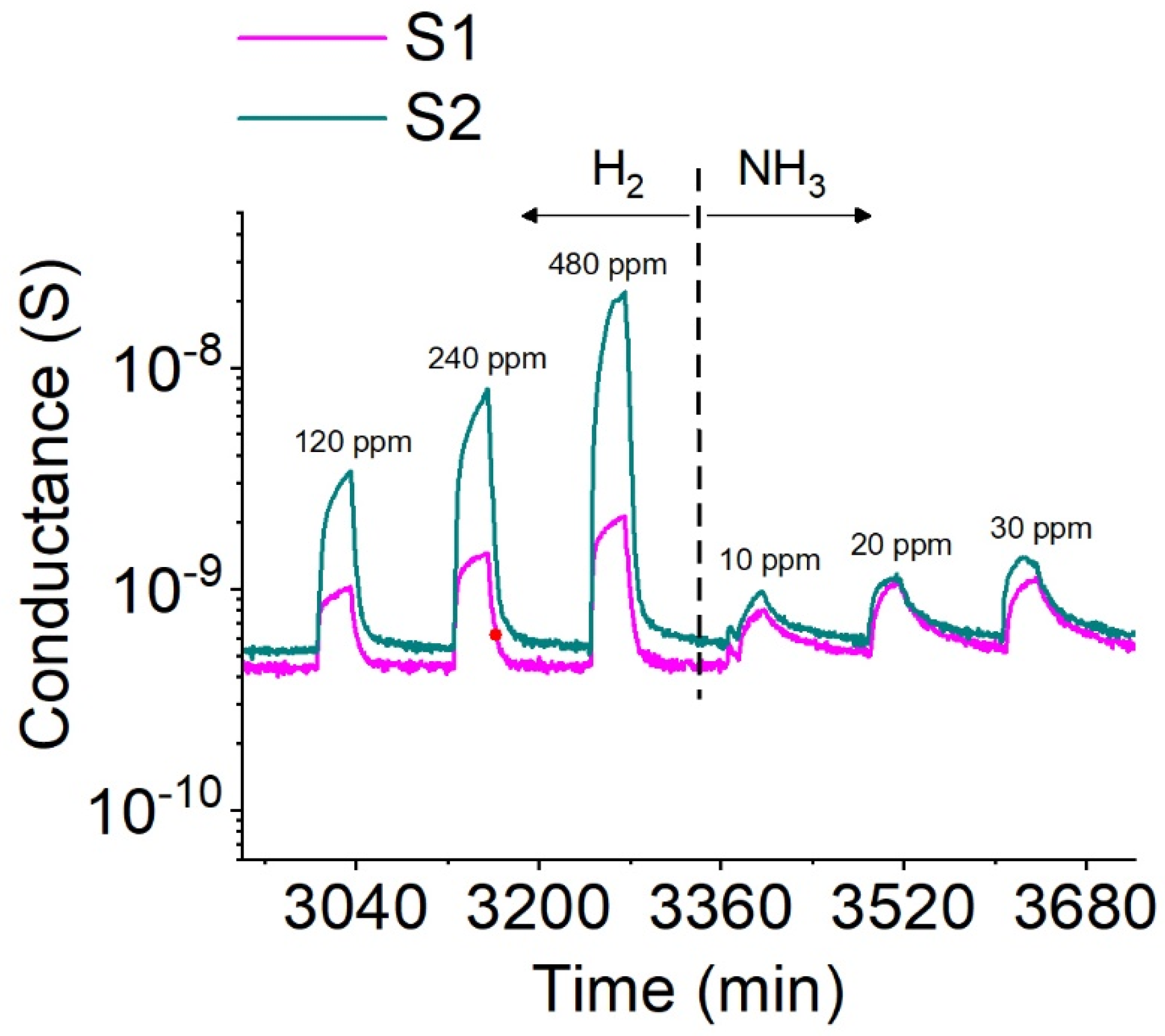 Chemproc 05 00016 g002