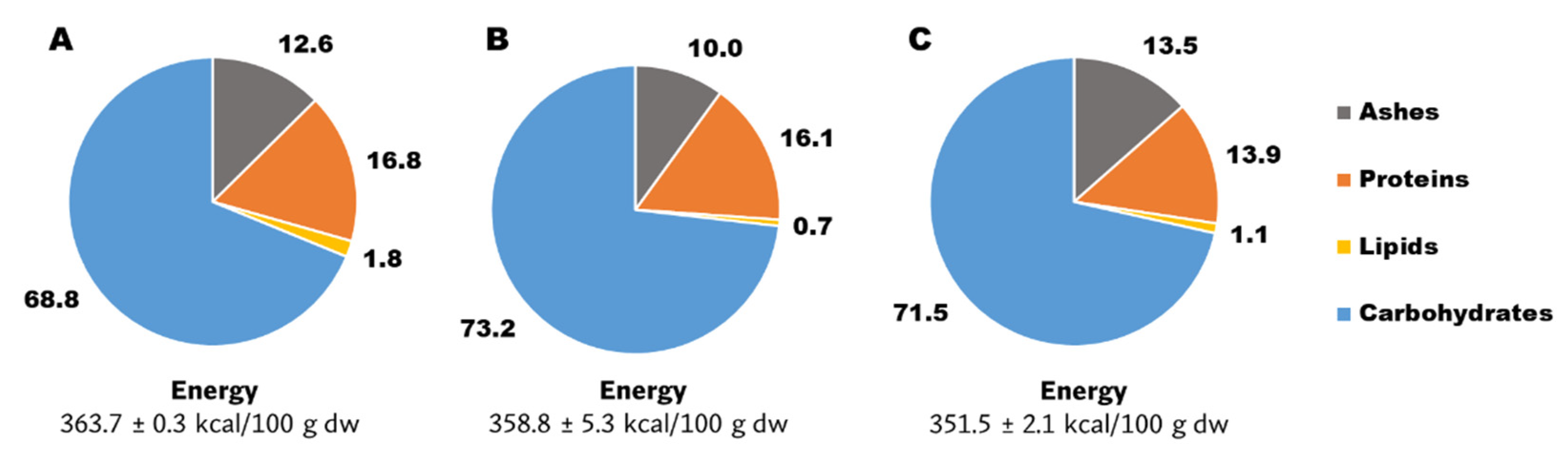 Chemproc 05 00020 g001