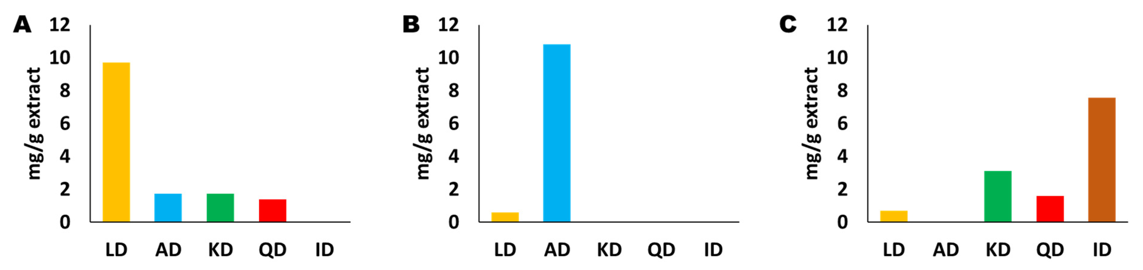 Chemproc 05 00020 g003