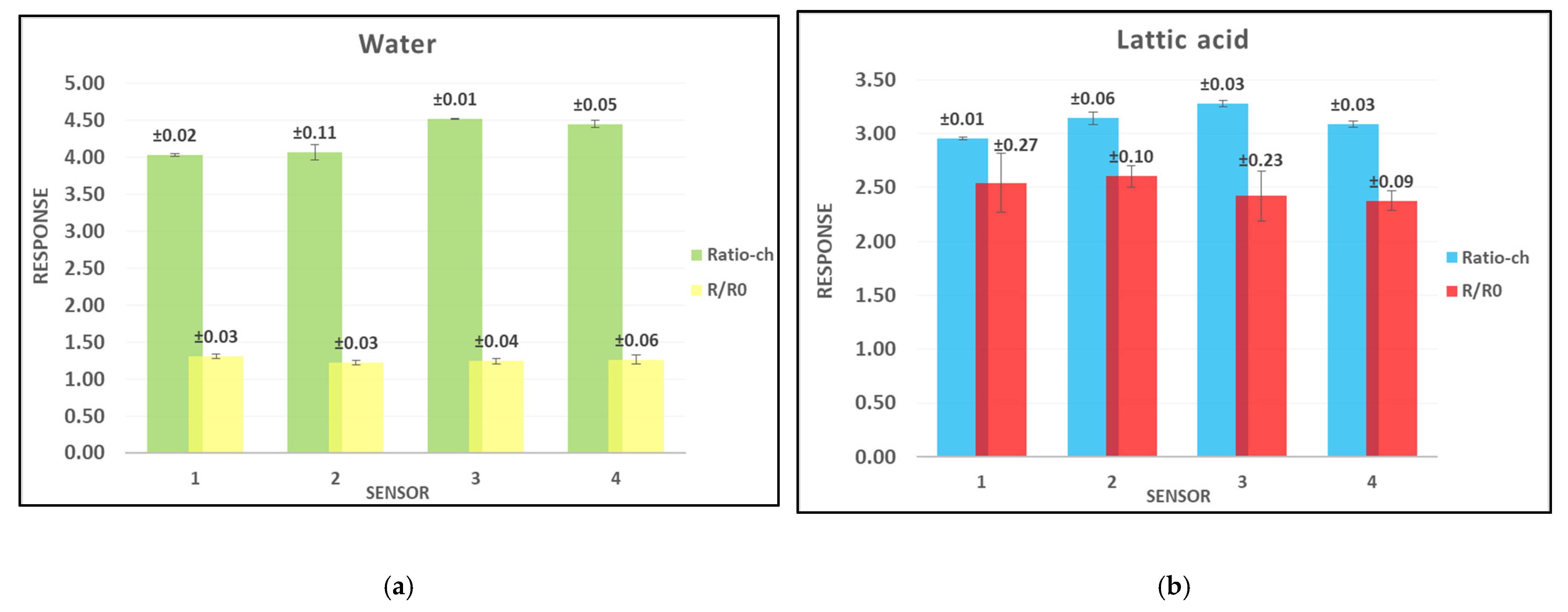 Chemproc 05 00026 g003 550
