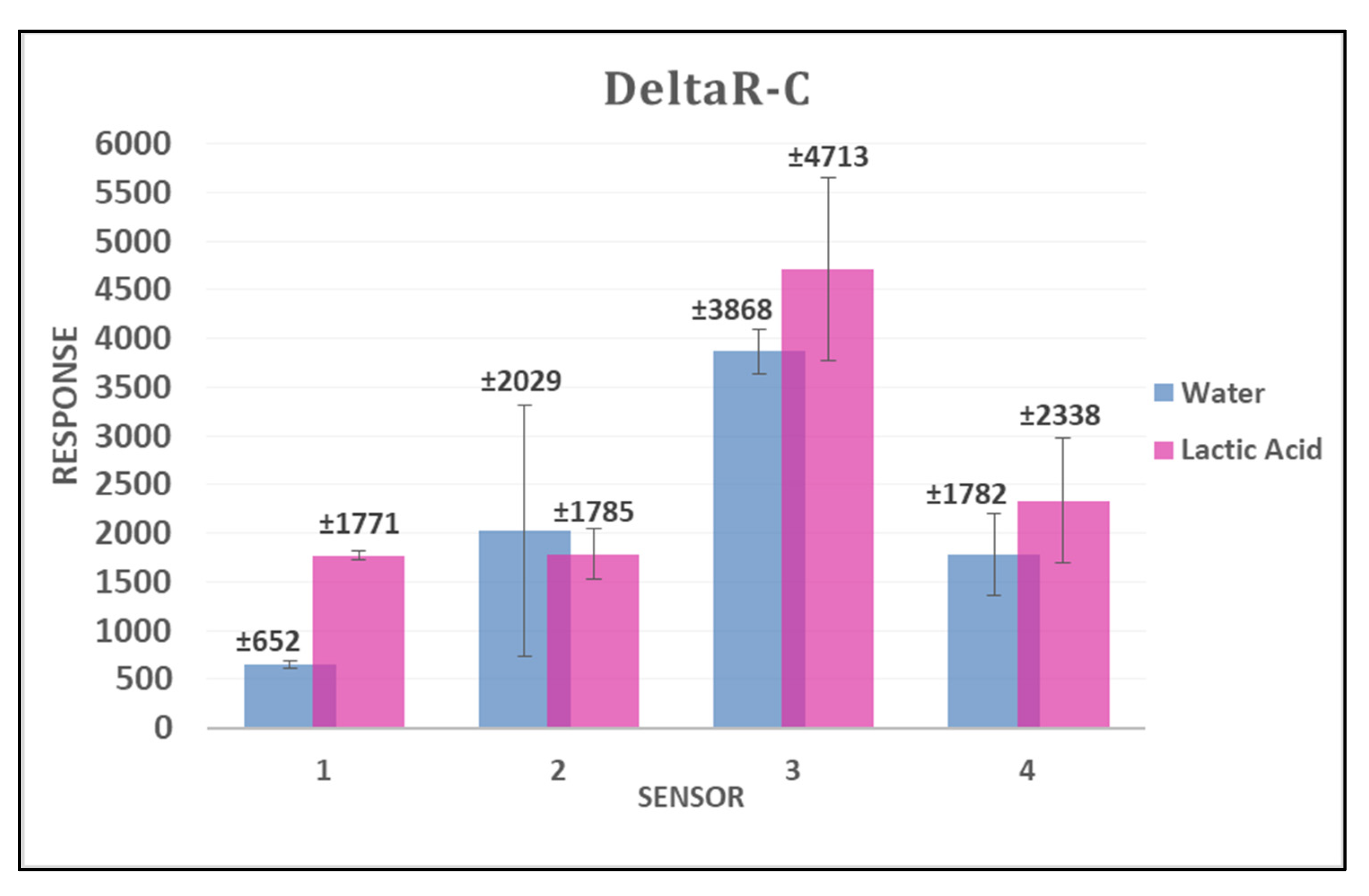 Chemproc 05 00026 g004 550