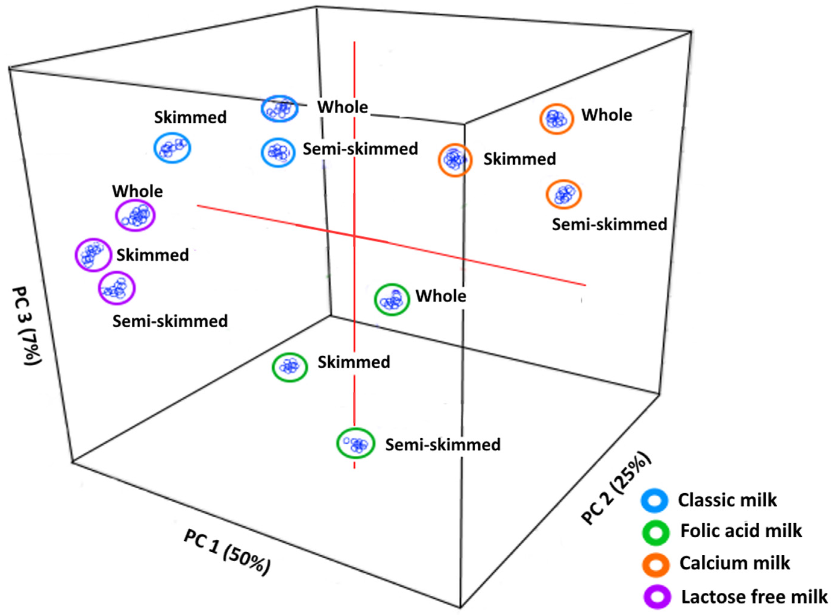 Chemproc 05 00031 g002 550