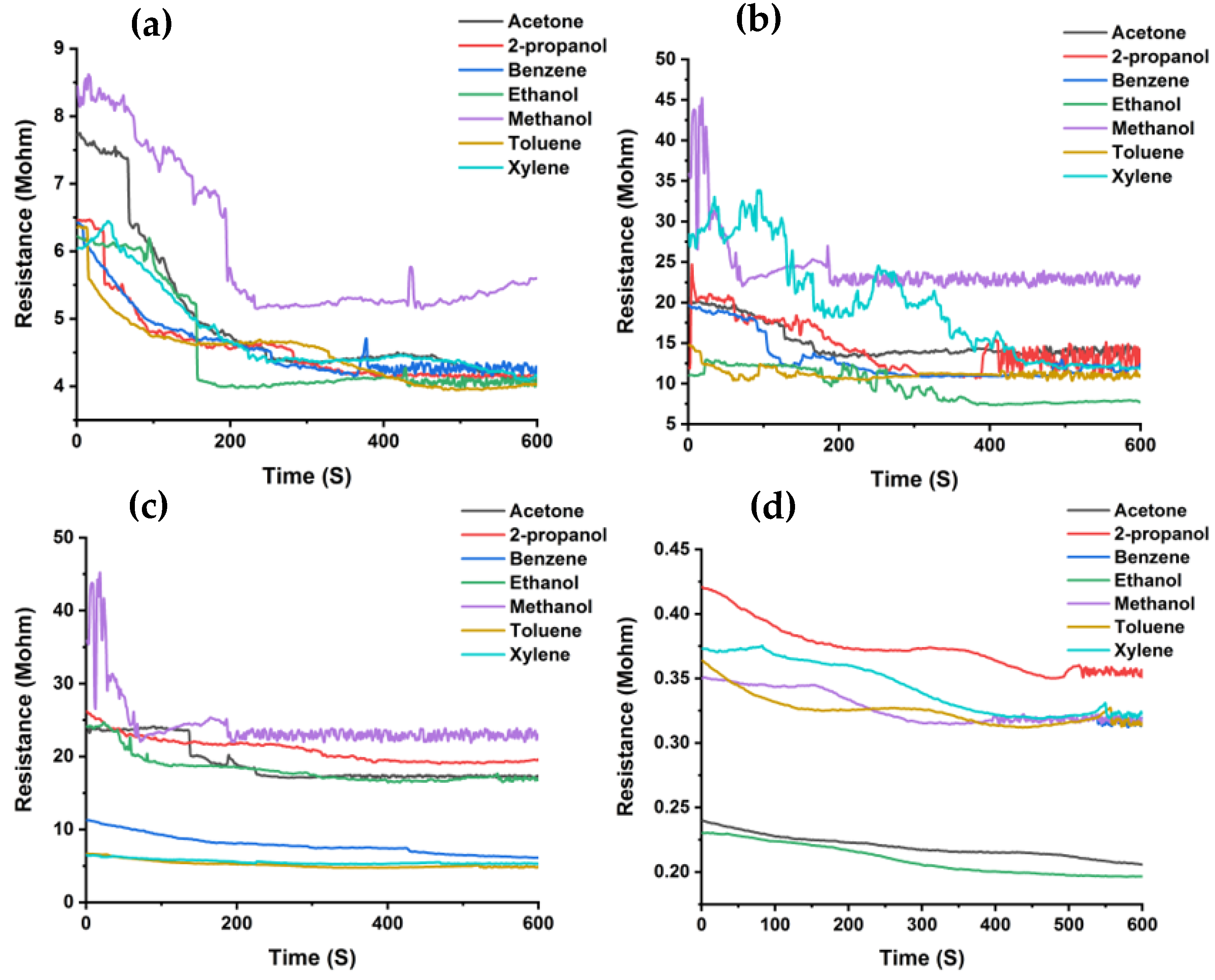 Chemproc 05 00035 g001 550