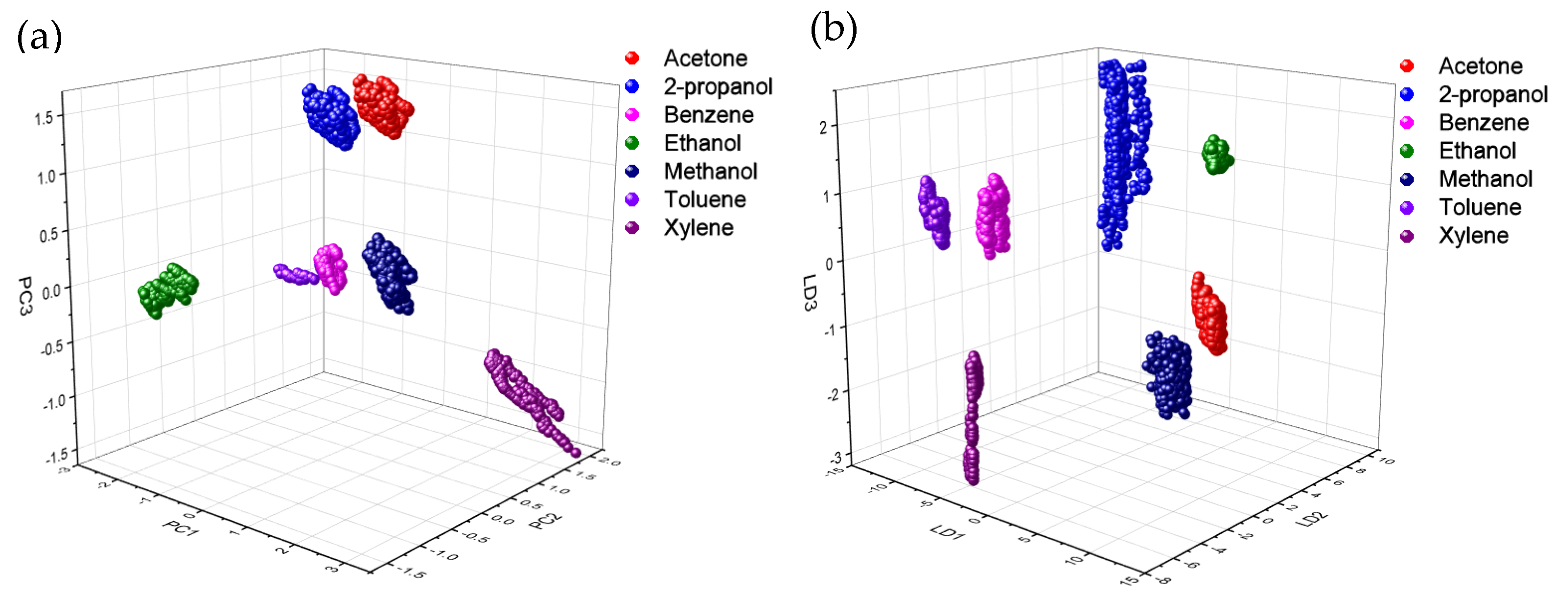 Chemproc 05 00035 g002 550