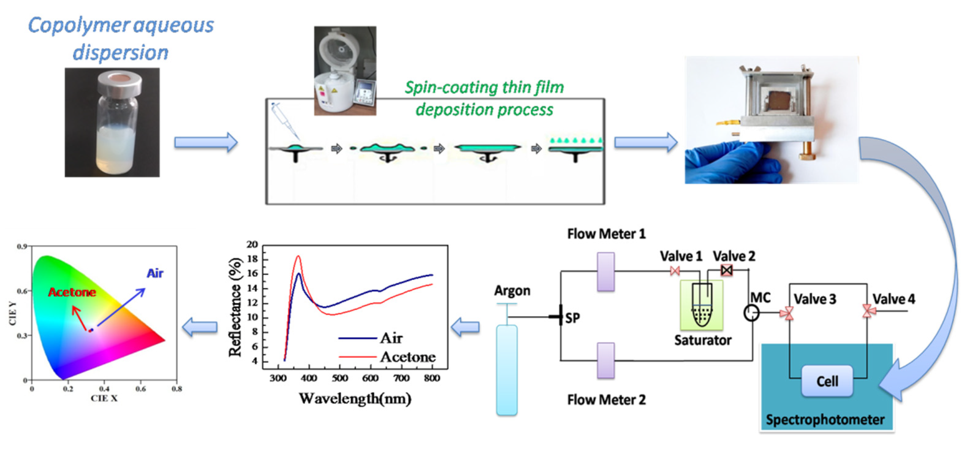 Chemistry Proceedings Free FullText Optical Characterization of