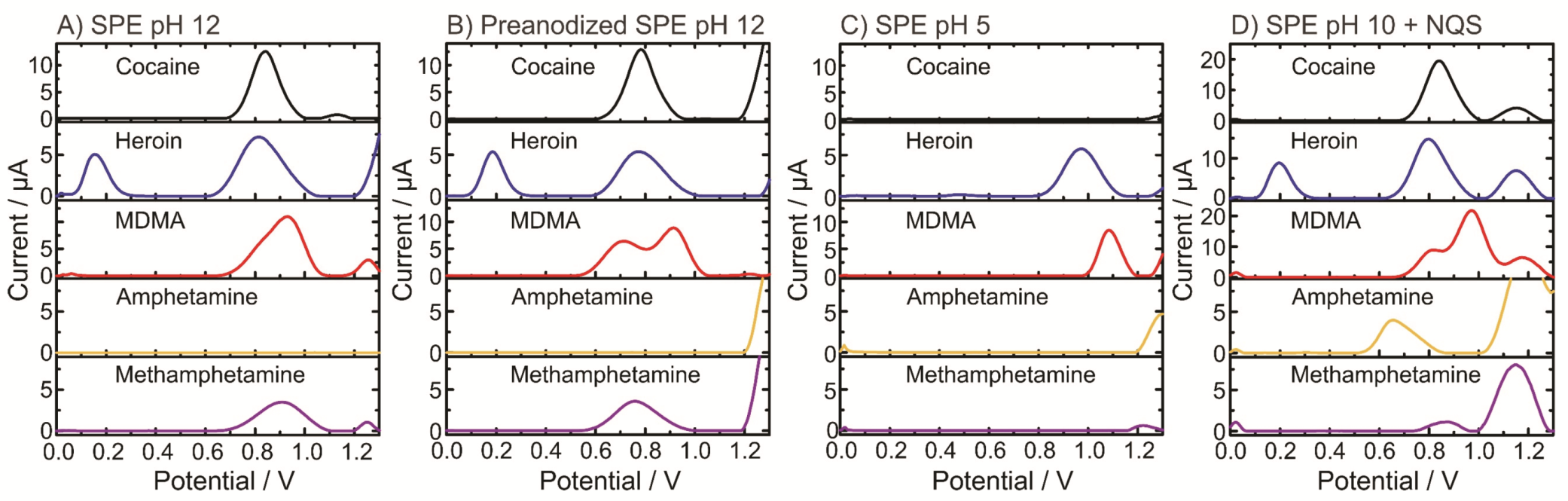 Chemistry Proceedings Free FullText Portable Electrochemical