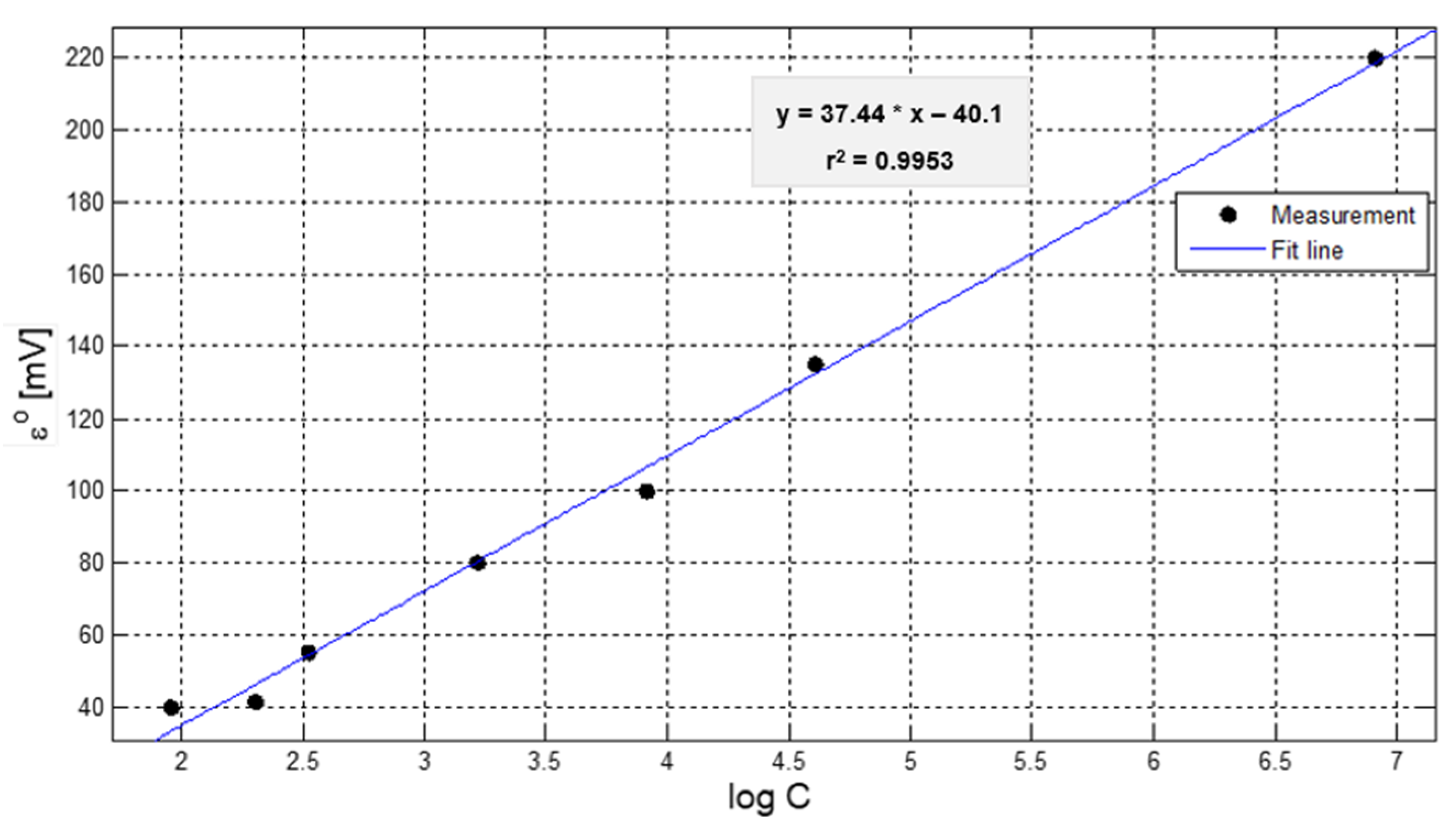 Chemproc 05 00046 g003 550