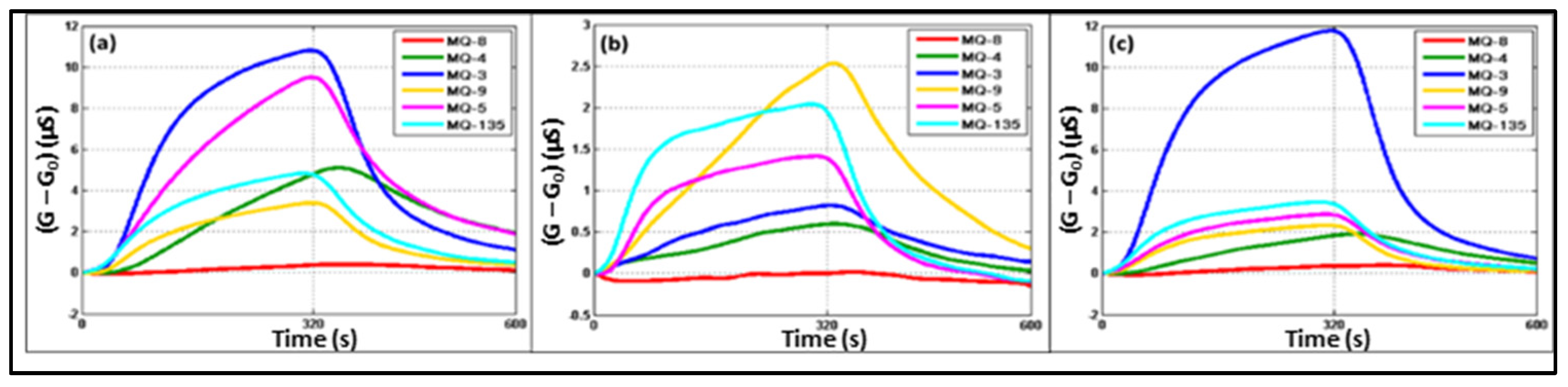 Chemproc 05 00052 g003 550