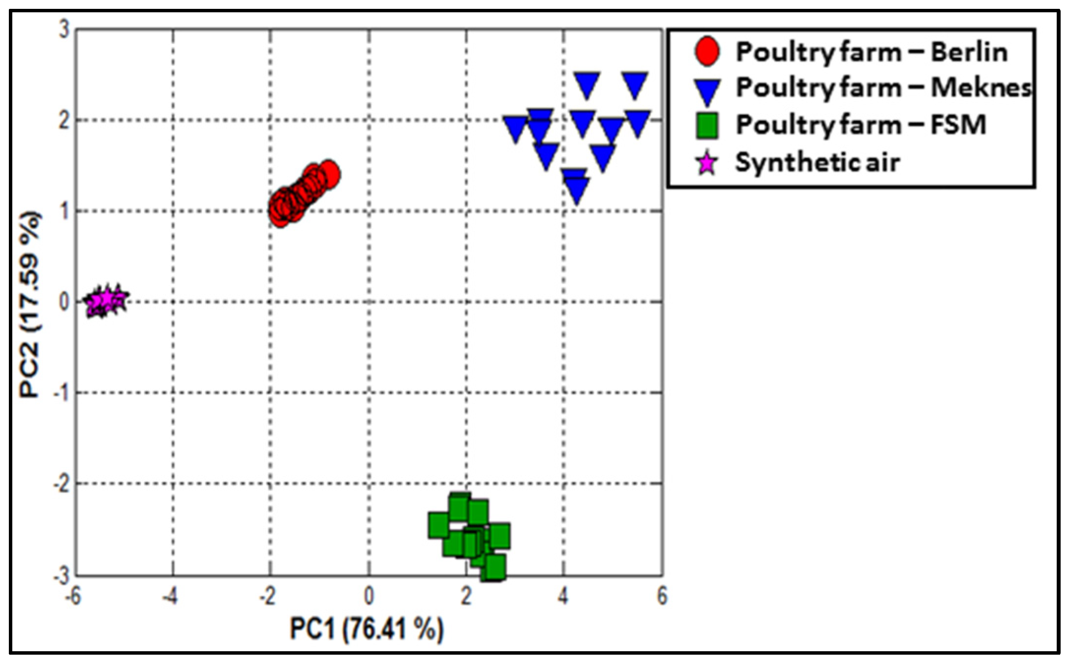 Chemproc 05 00052 g005 550