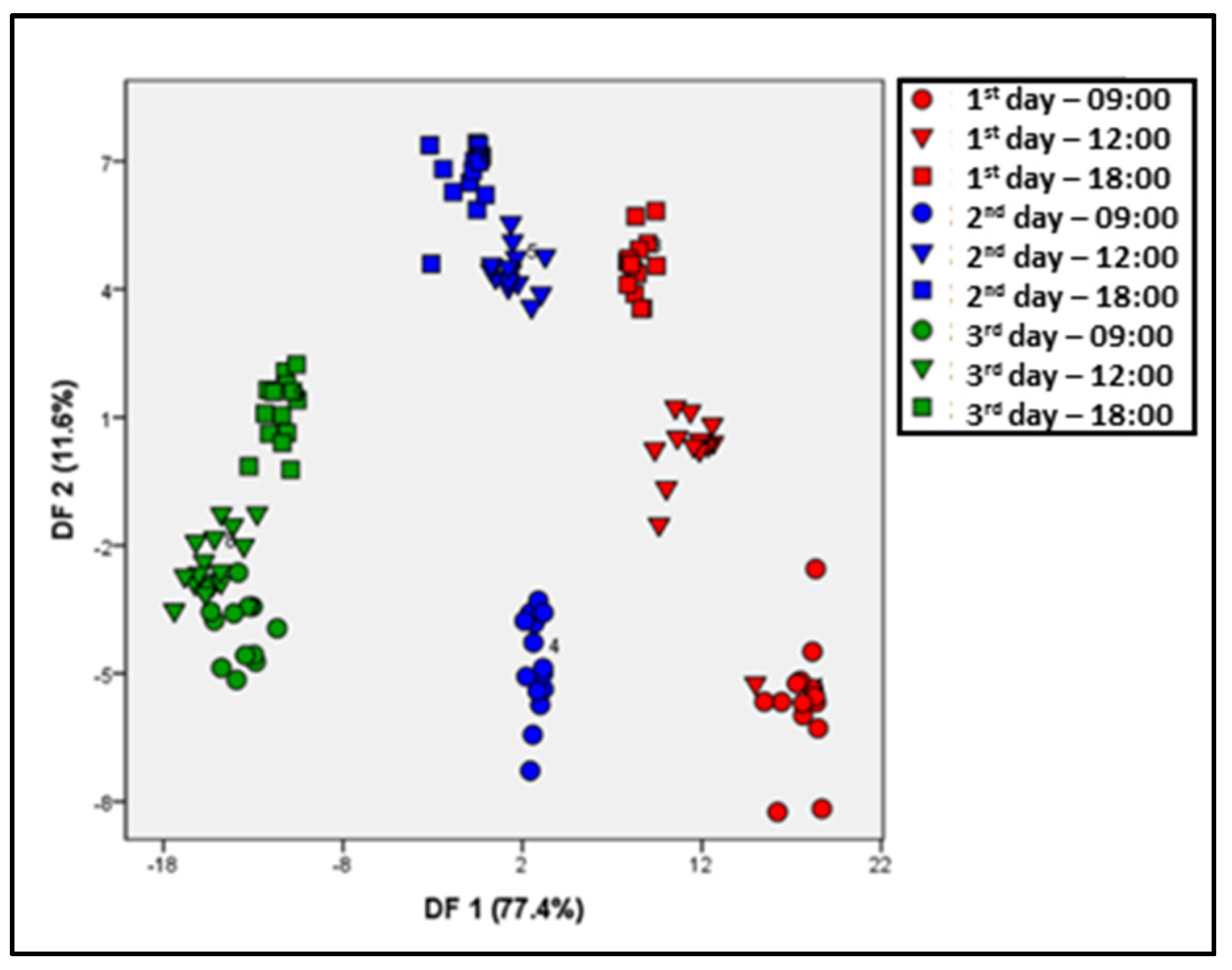 Chemproc 05 00052 g006 550