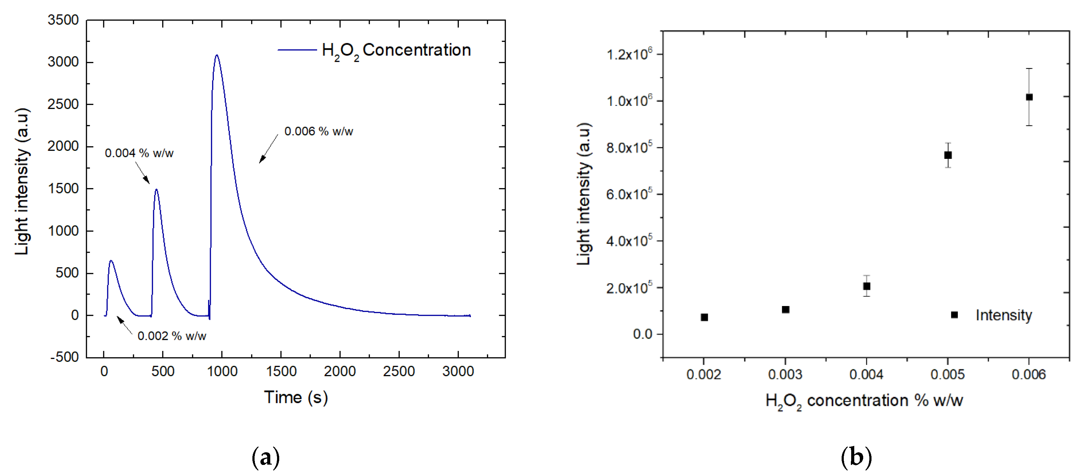 Chemproc 05 00055 g002