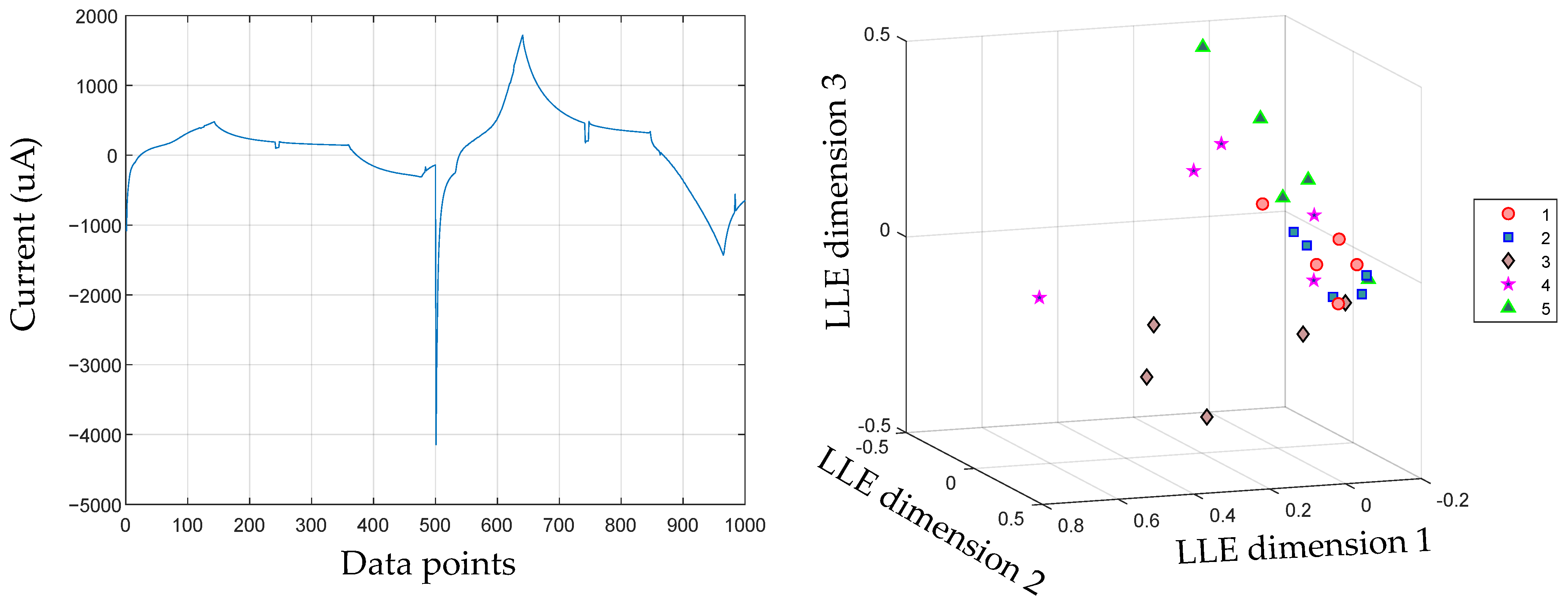 Chemproc 05 00056 g003 550